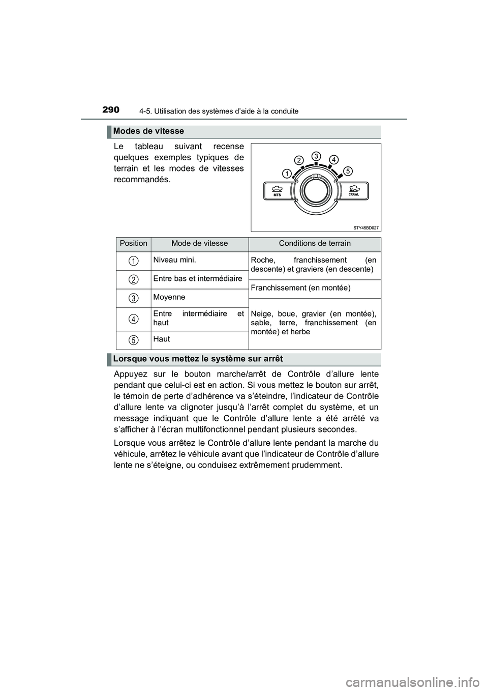 TOYOTA TACOMA 2017 Manuel du propriétaire (in French) 2904-5. Utilisation des systèmes d’aide à la conduite
TACOMA_OM_USA_OM04013D
Le tableau suivant recense
quelques exemples typiques de
terrain et les modes de vitesses
recommandés.
Appuyez sur le TOYOTA TACOMA 2017 Manuel du propriétaire (in French) 2904-5. Utilisation des systèmes d’aide à la conduite
TACOMA_OM_USA_OM04013D
Le tableau suivant recense
quelques exemples typiques de
terrain et les modes de vitesses
recommandés.
Appuyez sur le