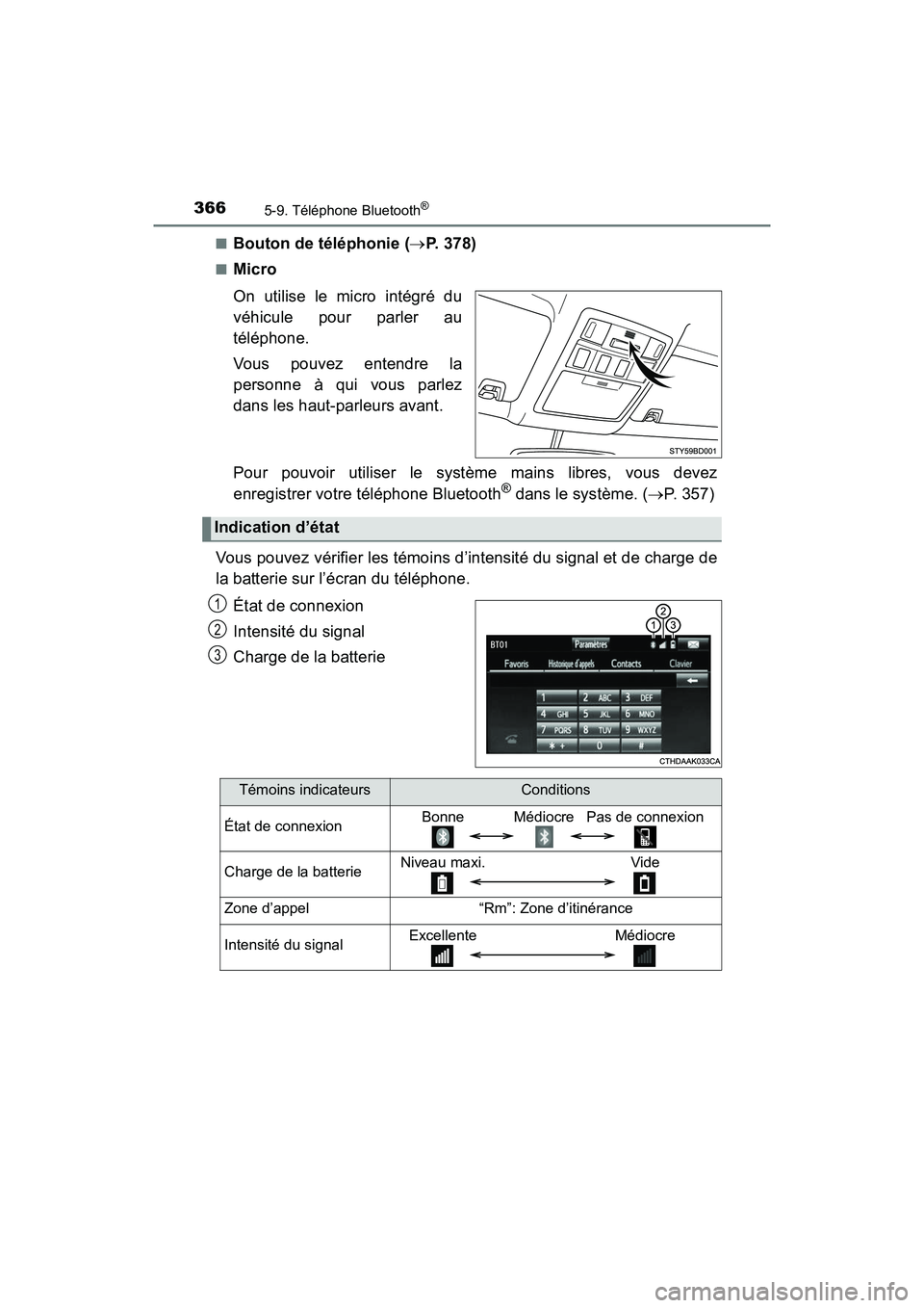 TOYOTA TACOMA 2017 Manuel du propriétaire (in French) 3665-9. Téléphone Bluetooth®
TACOMA_OM_USA_OM04013D■
Bouton de téléphonie (
P. 378)
■Micro
On utilise le micro intégré du
véhicule pour parler au
téléphone.
Vous pouvez entendre la
pe TOYOTA TACOMA 2017 Manuel du propriétaire (in French) 3665-9. Téléphone Bluetooth®
TACOMA_OM_USA_OM04013D■
Bouton de téléphonie (
P. 378)
■Micro
On utilise le micro intégré du
véhicule pour parler au
téléphone.
Vous pouvez entendre la
pe