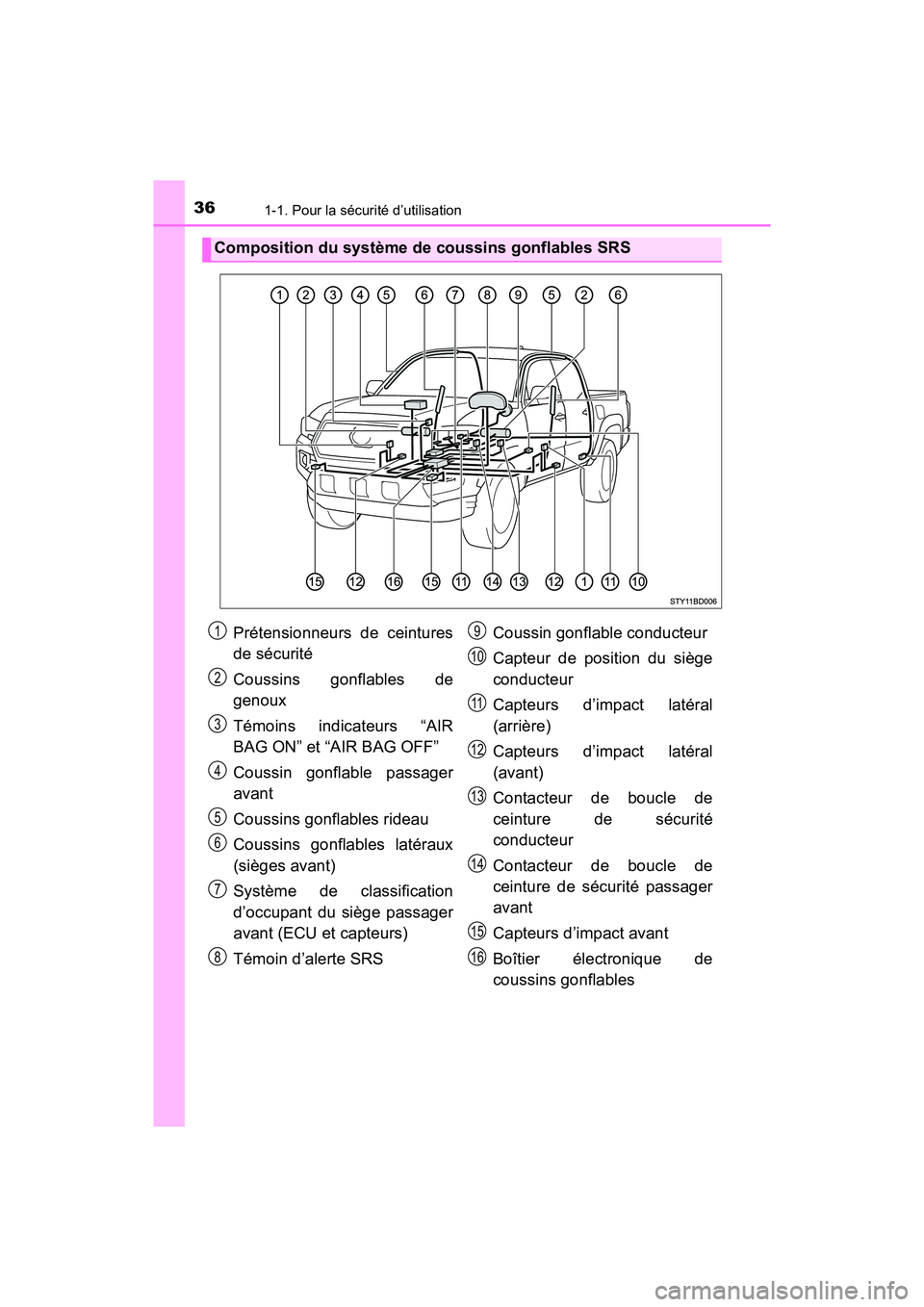 TOYOTA TACOMA 2017  Manuel du propriétaire (in French) 361-1. Pour la sécurité d’utilisation
TACOMA_OM_USA_OM04013D
Composition du système de coussins gonflables SRS
Prétensionneurs de ceintures
de sécurité
Coussins gonflables de
genoux
Témoins i