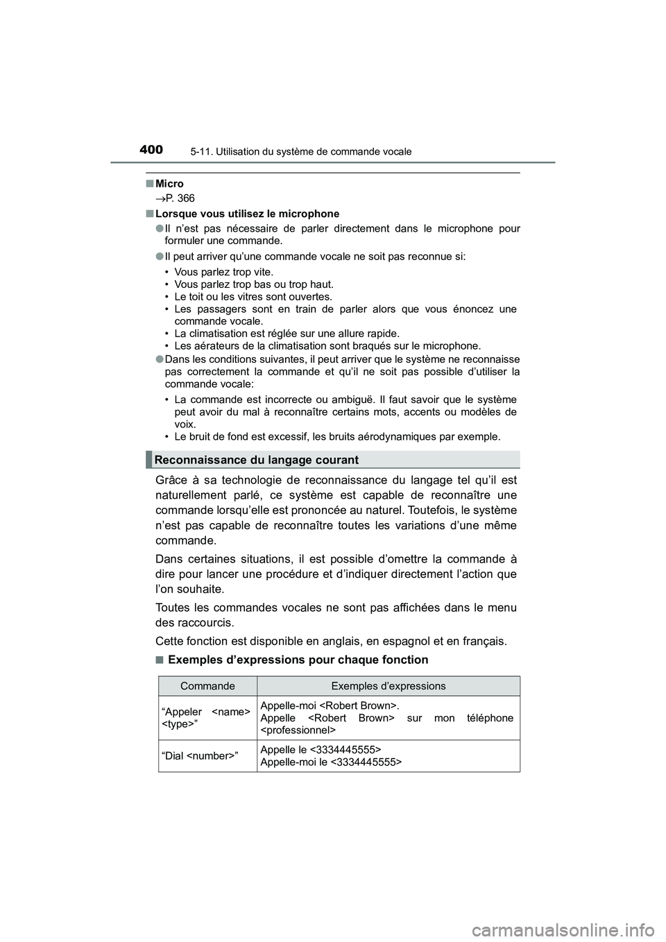 TOYOTA TACOMA 2017 Manuel du propriétaire (in French) 4005-11. Utilisation du système de commande vocale
TACOMA_OM_USA_OM04013D
■Micro
P. 366
■ Lorsque vous utilisez le microphone
●Il n’est pas nécessaire de parler directement dans le microp TOYOTA TACOMA 2017 Manuel du propriétaire (in French) 4005-11. Utilisation du système de commande vocale
TACOMA_OM_USA_OM04013D
■Micro
P. 366
■ Lorsque vous utilisez le microphone
●Il n’est pas nécessaire de parler directement dans le microp