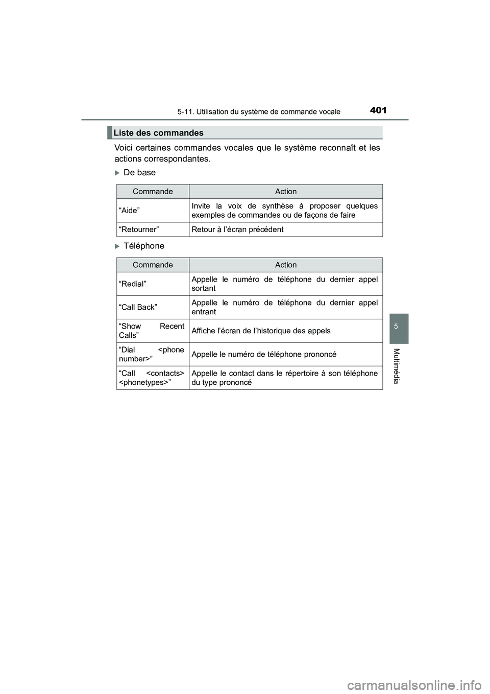TOYOTA TACOMA 2017 Manuel du propriétaire (in French) 4015-11. Utilisation du système de commande vocale
5
Multimédia
TACOMA_OM_USA_OM04013D
Voici certaines commandes vocales que le système reconnaît et les
actions correspondantes.
De base
Tél TOYOTA TACOMA 2017 Manuel du propriétaire (in French) 4015-11. Utilisation du système de commande vocale
5
Multimédia
TACOMA_OM_USA_OM04013D
Voici certaines commandes vocales que le système reconnaît et les
actions correspondantes.
De base
Tél