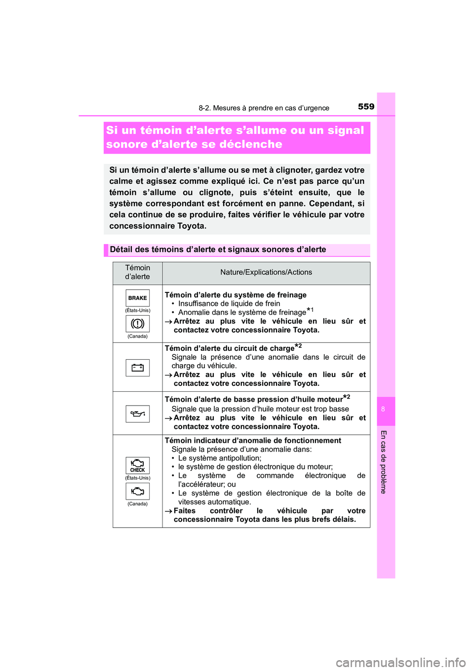 TOYOTA TACOMA 2017 Manuel du propriétaire (in French) 559
8
En cas de problème
8-2. Mesures à prendre en cas d’urgence
TACOMA_OM_USA_OM04013D
Si un témoin d’alerte s’allume ou un signal
sonore d’alerte se déclenche
Si un témoin d’alerte s TOYOTA TACOMA 2017 Manuel du propriétaire (in French) 559
8
En cas de problème
8-2. Mesures à prendre en cas d’urgence
TACOMA_OM_USA_OM04013D
Si un témoin d’alerte s’allume ou un signal
sonore d’alerte se déclenche
Si un témoin d’alerte s
