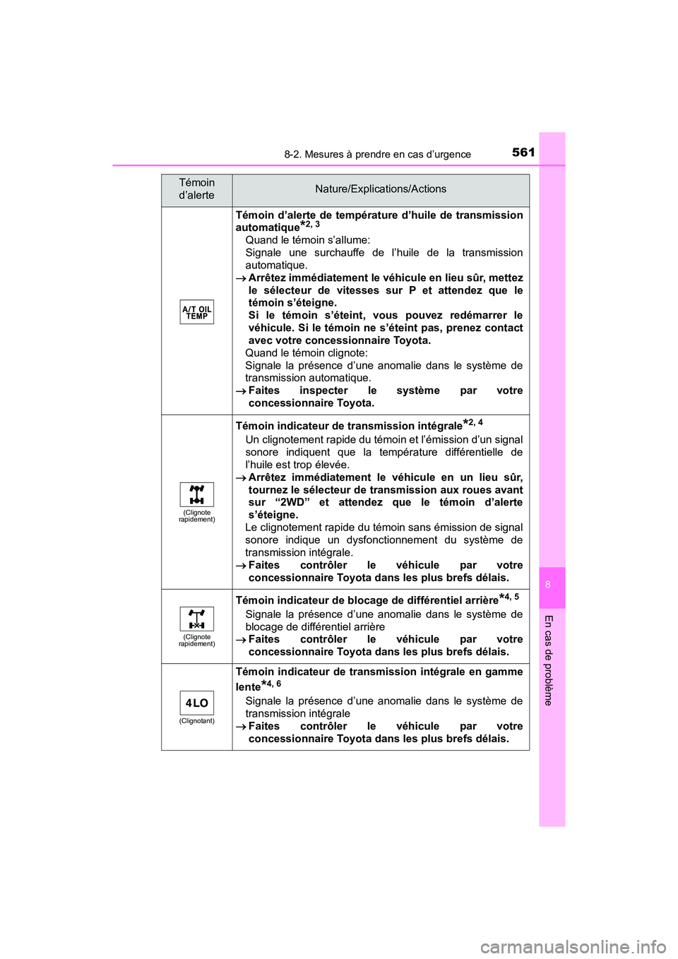 TOYOTA TACOMA 2017 Manuel du propriétaire (in French) 5618-2. Mesures à prendre en cas d’urgence
8
En cas de problème
TACOMA_OM_USA_OM04013D
Témoin d’alerte de température d’huile de transmission
automatique
*2, 3
Quand le témoin s’allume:
TOYOTA TACOMA 2017 Manuel du propriétaire (in French) 5618-2. Mesures à prendre en cas d’urgence
8
En cas de problème
TACOMA_OM_USA_OM04013D
Témoin d’alerte de température d’huile de transmission
automatique
*2, 3
Quand le témoin s’allume: