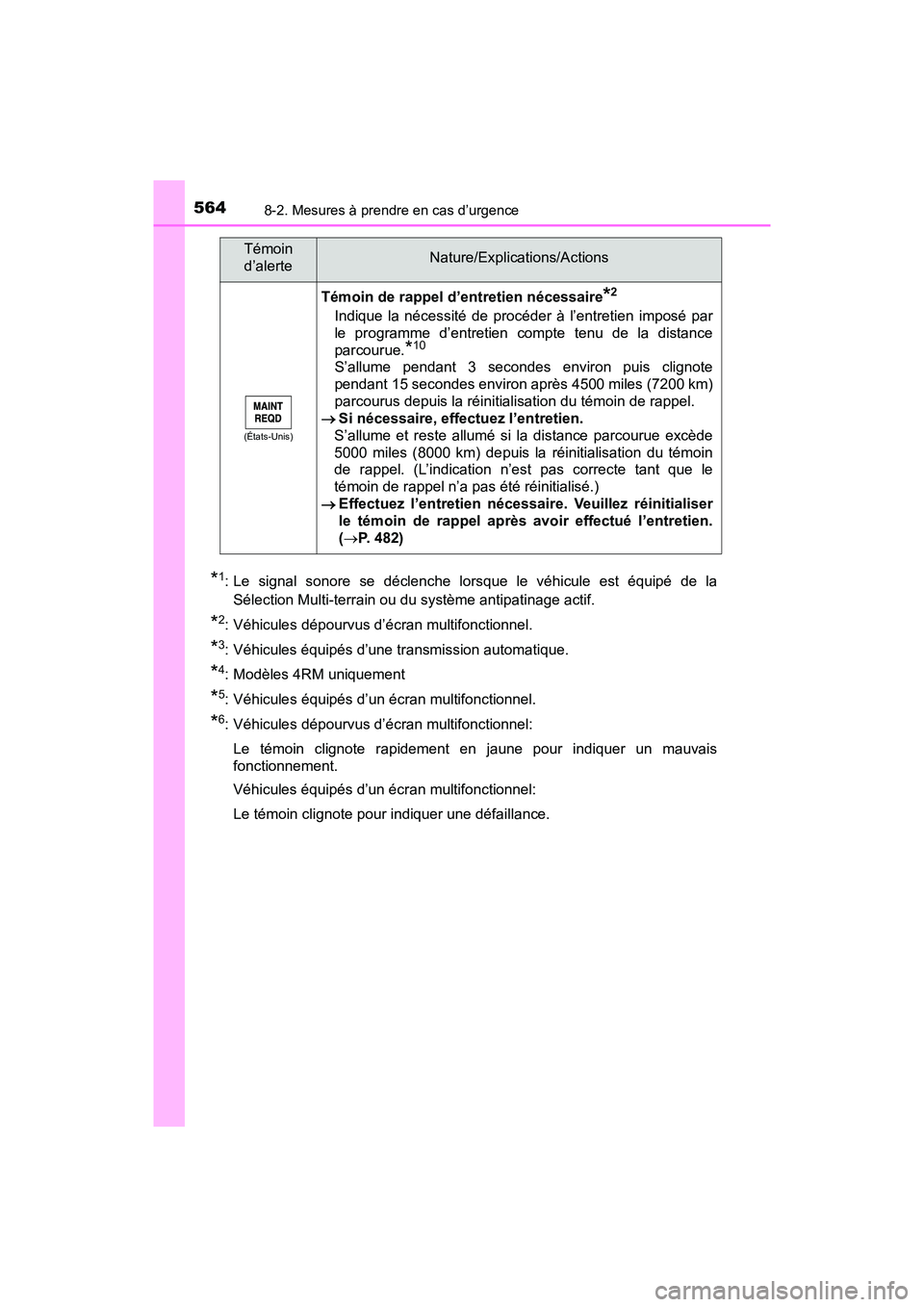 TOYOTA TACOMA 2017 Manuel du propriétaire (in French) 5648-2. Mesures à prendre en cas d’urgence
TACOMA_OM_USA_OM04013D
*1: Le signal sonore se déclenche lorsque le véhicule est équipé de laSélection Multi-terrain ou du système antipatinage acti TOYOTA TACOMA 2017 Manuel du propriétaire (in French) 5648-2. Mesures à prendre en cas d’urgence
TACOMA_OM_USA_OM04013D
*1: Le signal sonore se déclenche lorsque le véhicule est équipé de laSélection Multi-terrain ou du système antipatinage acti