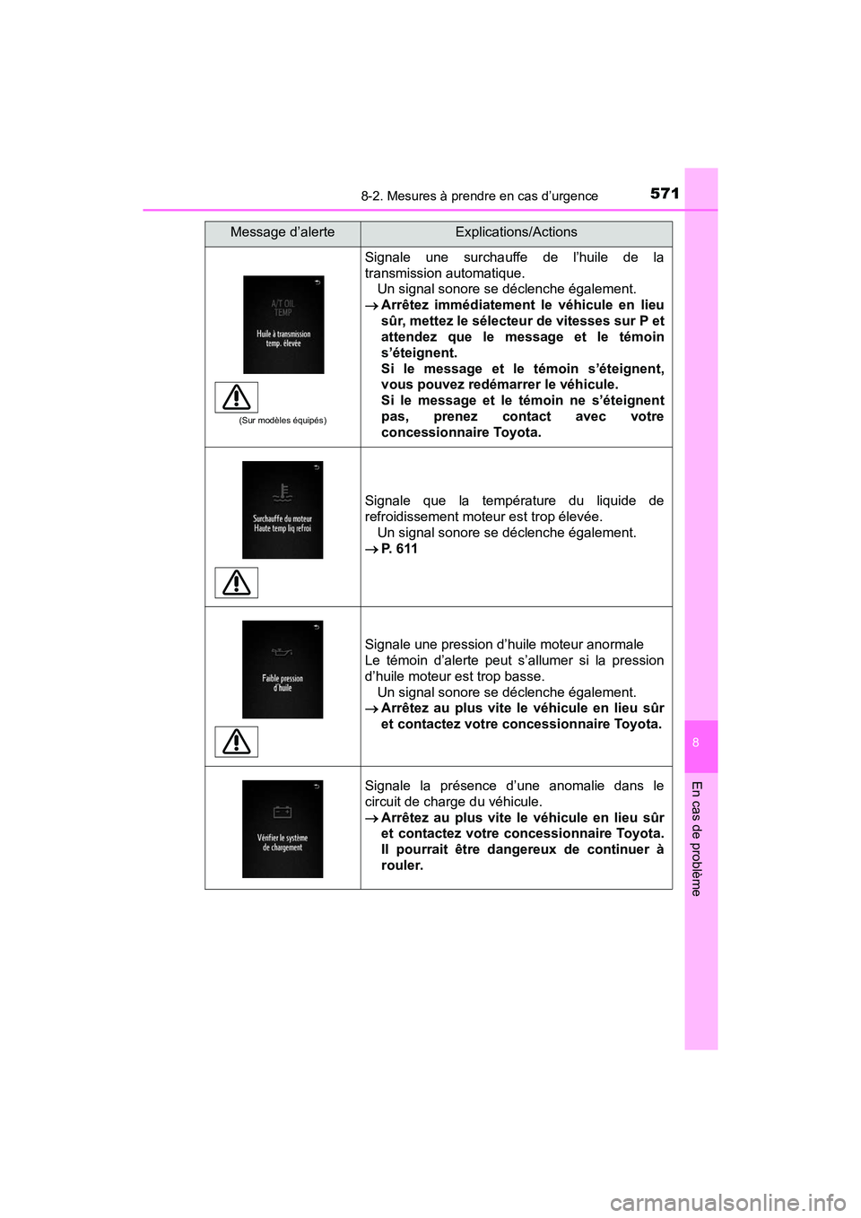 TOYOTA TACOMA 2017  Manuel du propriétaire (in French) 5718-2. Mesures à prendre en cas d’urgence
8
En cas de problème
TACOMA_OM_USA_OM04013D
(Sur modèles équipés)
Signale une surchauffe de l’huile de la
transmission automatique.Un signal sonore 