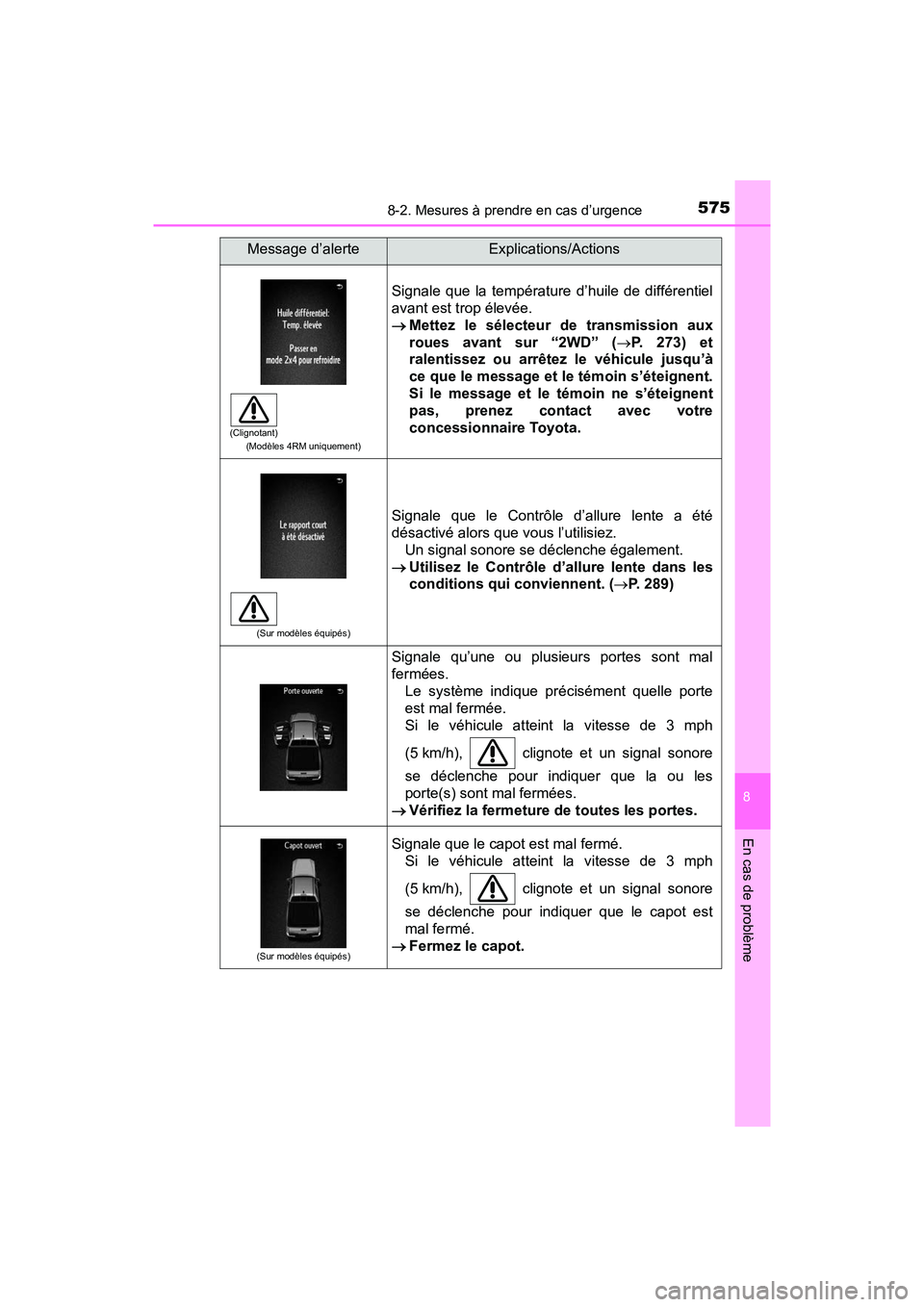 TOYOTA TACOMA 2017  Manuel du propriétaire (in French) 5758-2. Mesures à prendre en cas d’urgence
8
En cas de problème
TACOMA_OM_USA_OM04013D
(Modèles 4RM uniquement)
Signale que la température d’huile de différentiel
avant est trop élevée.
