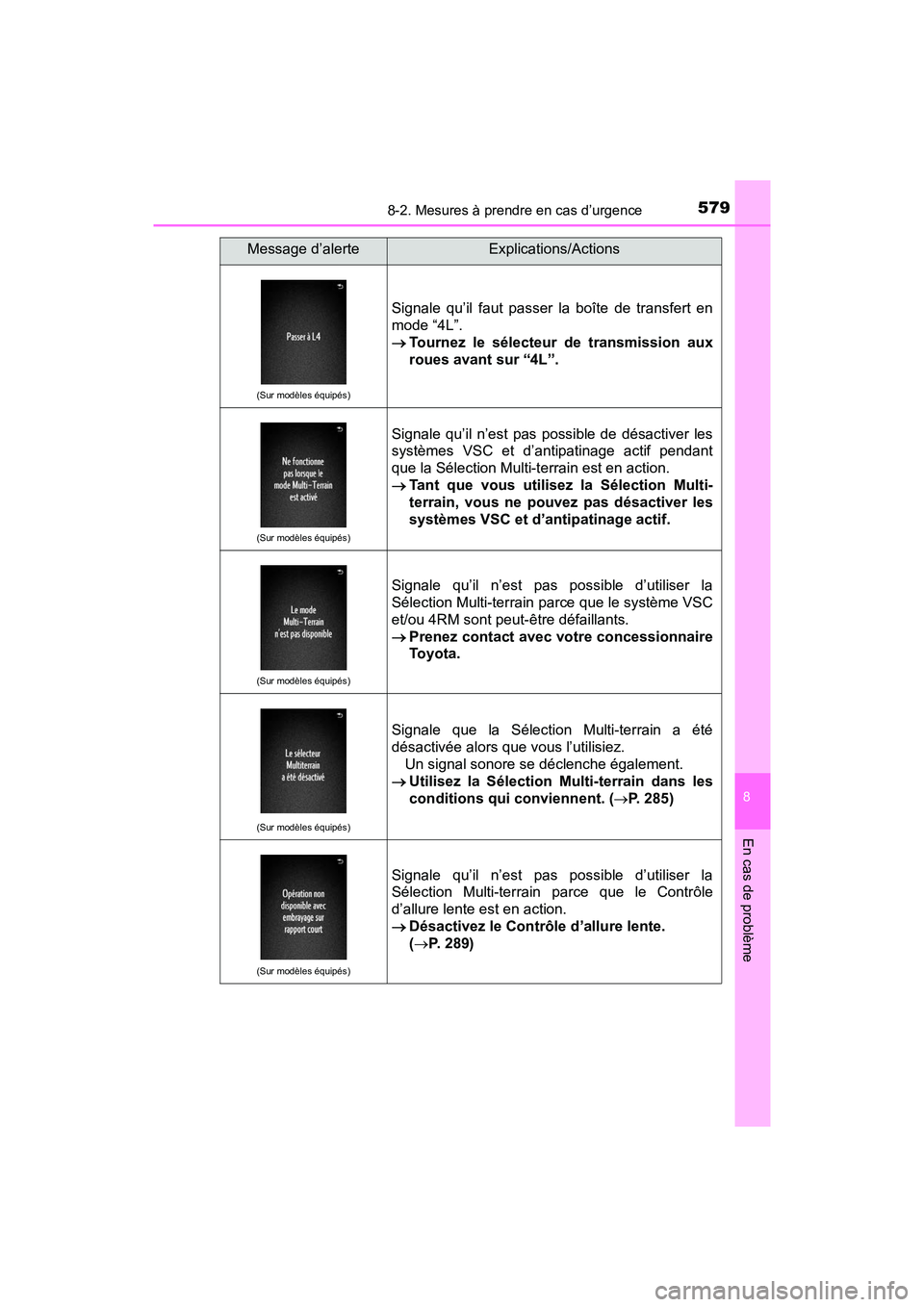TOYOTA TACOMA 2017  Manuel du propriétaire (in French) 5798-2. Mesures à prendre en cas d’urgence
8
En cas de problème
TACOMA_OM_USA_OM04013D
(Sur modèles équipés)
Signale qu’il faut passer la boîte de transfert en
mode “4L”.
Tournez le s
