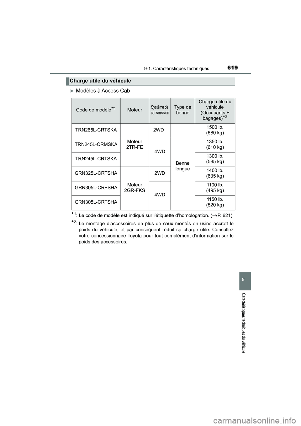 TOYOTA TACOMA 2017  Manuel du propriétaire (in French) 6199-1. Caractéristiques techniques
9
Caractéristiques techniques du véhicule
TACOMA_OM_USA_OM04013D
Modèles à Access Cab
*1: Le code de modèle est indiqué sur l’étiquette d’homologatio