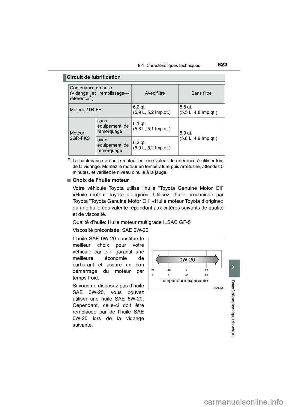 TOYOTA TACOMA 2017  Manuel du propriétaire (in French) 6239-1. Caractéristiques techniques
9
Caractéristiques techniques du véhicule
TACOMA_OM_USA_OM04013D
*: La contenance en huile moteur est une valeur de référence à utiliser lorsde la vidange. Mo