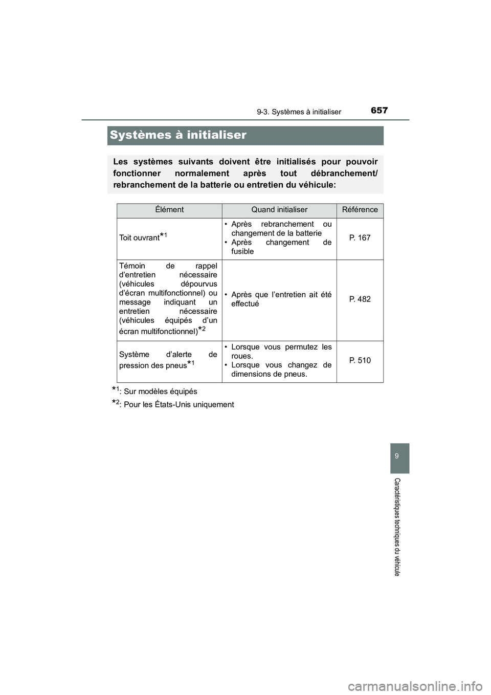 TOYOTA TACOMA 2017  Manuel du propriétaire (in French) 6579-3. Systèmes à initialiser
9
Caractéristiques techniques du véhicule
TACOMA_OM_USA_OM04013D
Systèmes à initialiser
*1: Sur modèles équipés
*2: Pour les États-Unis uniquement
Les système