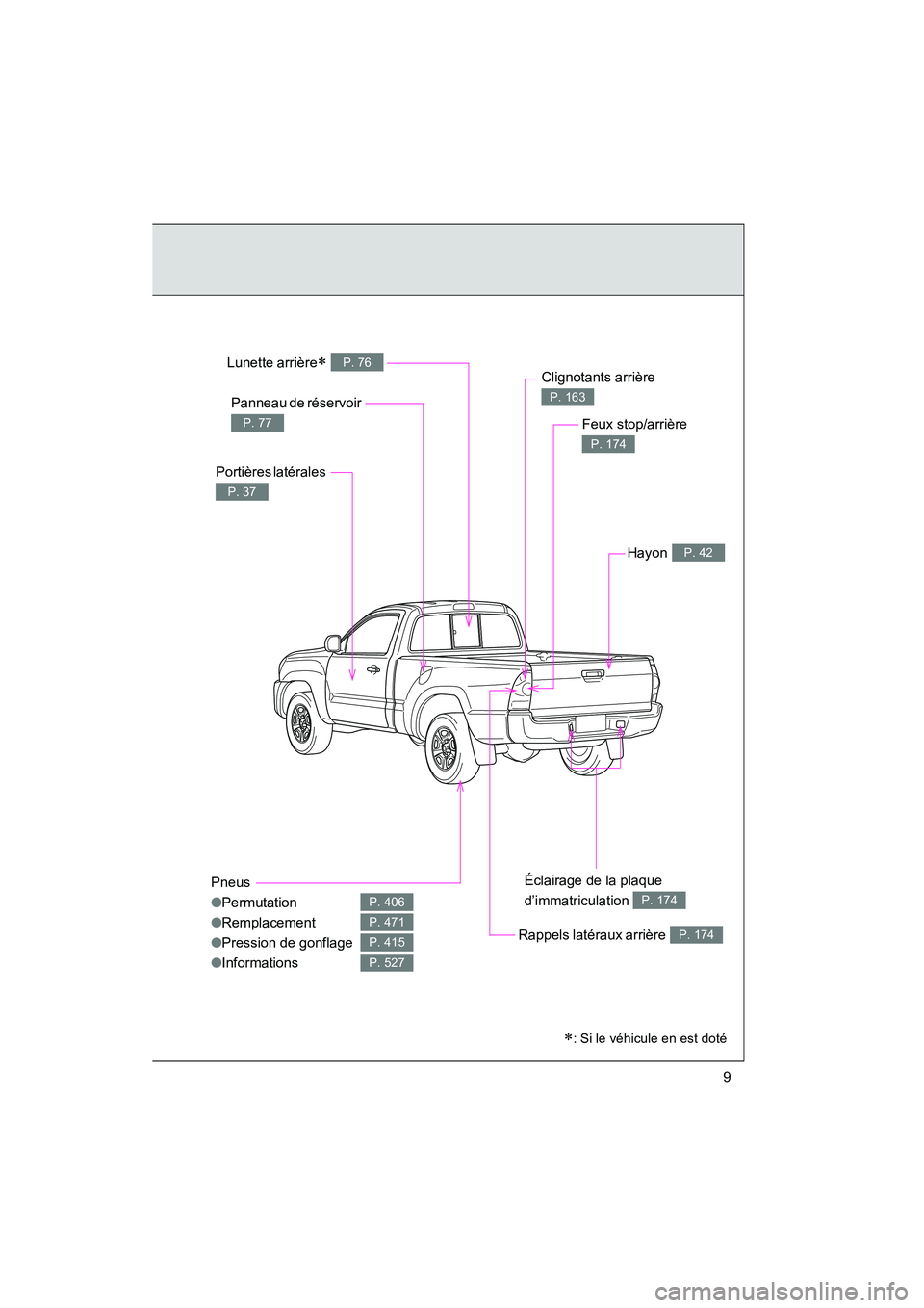 TOYOTA TACOMA 2009  Manuel du propriétaire (in French) TACOMA_D_(L/O_0805)
9
Pneus
●Permutation
● Remplacement
● Pression de gonflage
● Informations
P. 406
P. 471
P. 415
P. 527
Panneau de réservoir 
P. 77
Clignotants arrière 
P. 163
Rappels lat