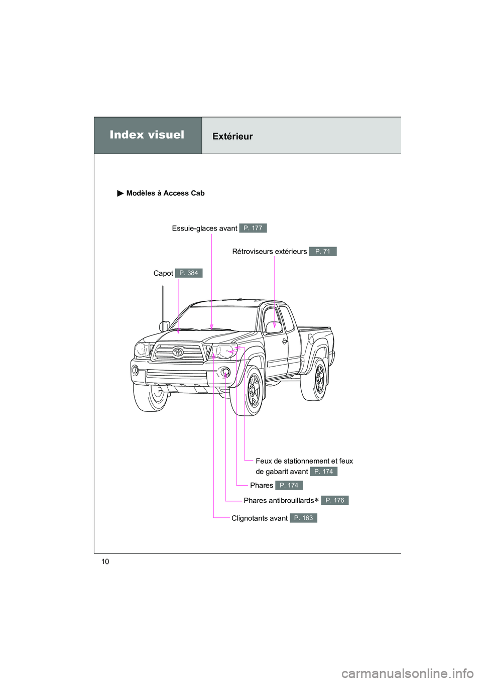 TOYOTA TACOMA 2009  Manuel du propriétaire (in French) TACOMA_D_(L/O_0805)
10
Index visuelExtérieur
Modèles à Access Cab
Phares P. 174
Capot P. 384
Essuie-glaces avant P. 177
Feux de stationnement et feux 
de gabarit avant 
P. 174
Rétroviseurs extéri