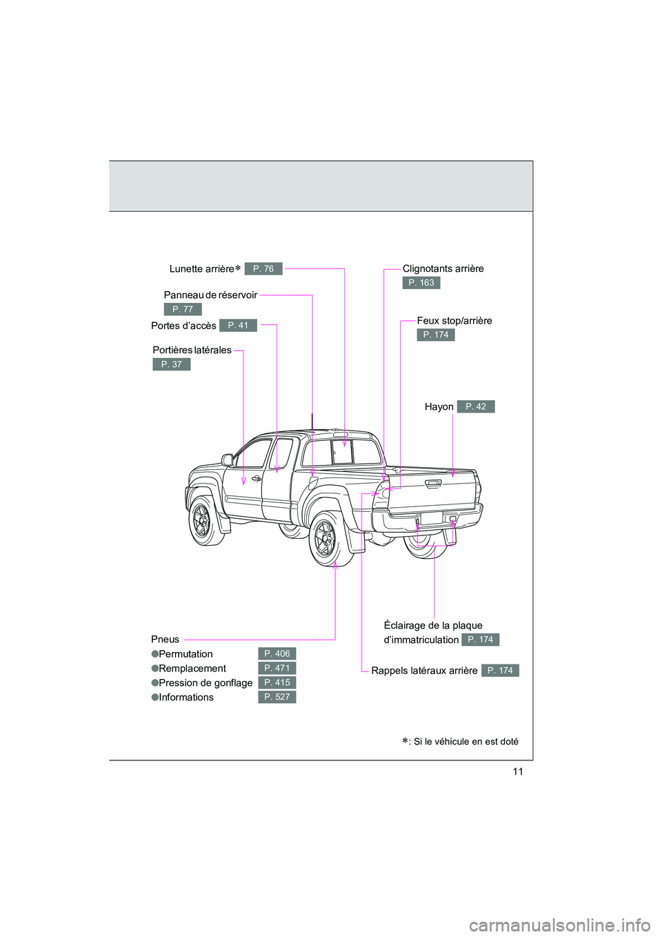 TOYOTA TACOMA 2009  Manuel du propriétaire (in French) TACOMA_D_(L/O_0805)
11
Pneus
●Permutation
● Remplacement
● Pression de gonflage
● Informations
P. 406
P. 471
P. 415
P. 527
Panneau de réservoir 
P. 77
Clignotants arrière 
P. 163
Rappels lat