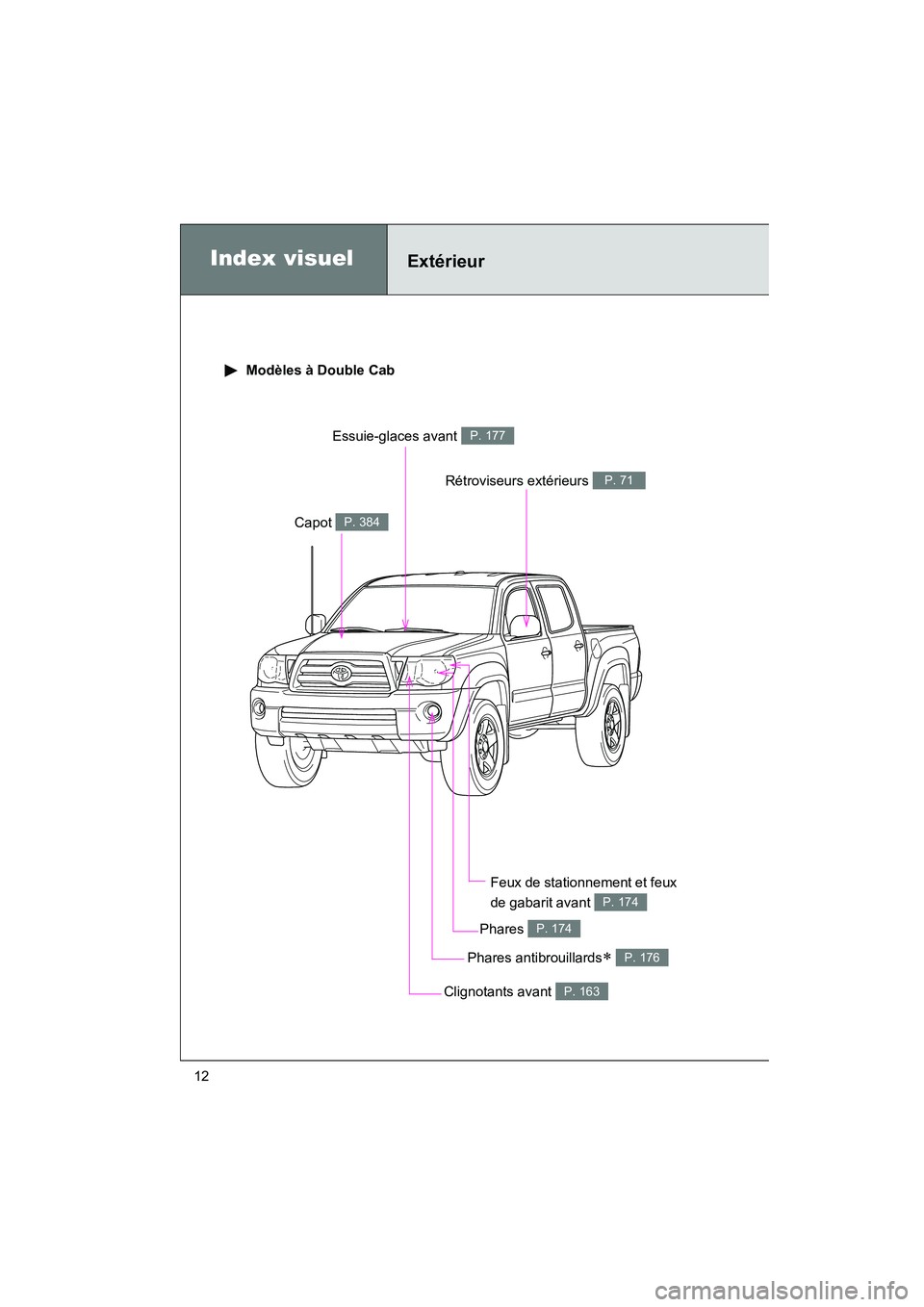 TOYOTA TACOMA 2009  Manuel du propriétaire (in French) TACOMA_D_(L/O_0805)
12
Index visuelExtérieur
 Modèles à Double Cab
Phares P. 174
Capot P. 384
Essuie-glaces avant P. 177
Feux de stationnement et feux 
de gabarit avant 
P. 174
Rétroviseurs extér