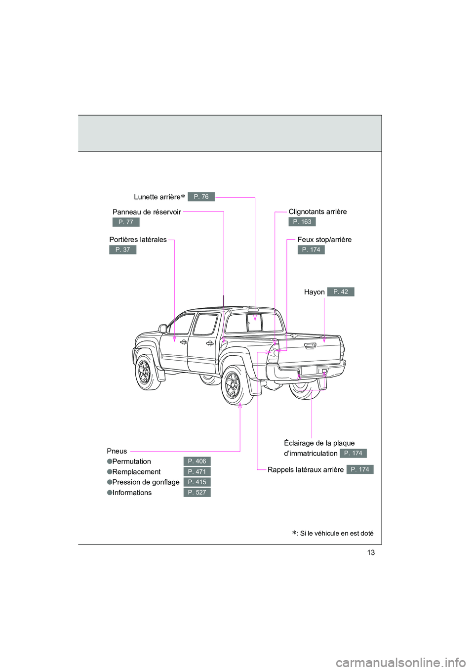 TOYOTA TACOMA 2009  Manuel du propriétaire (in French) TACOMA_D_(L/O_0805)
13
Pneus
●Permutation
● Remplacement
● Pression de gonflage
● Informations
P. 406
P. 471
P. 415
P. 527
Panneau de réservoir 
P. 77
Clignotants arrière 
P. 163
Rappels lat