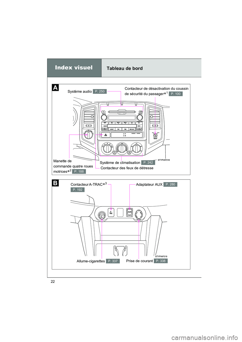 TOYOTA TACOMA 2009  Manuel du propriétaire (in French) TACOMA_D_(L/O_0805)
22Manette de 
commande quatre roues 
motrices
∗2  P. 188Contacteur des feux de détresse 
Système audio 
P. 250
Système de climatisation P. 242
Contacteur A-TRAC∗3 
P. 192
Ad