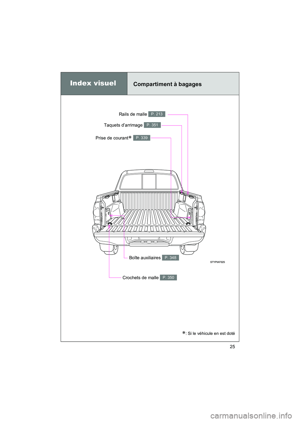 TOYOTA TACOMA 2009  Manuel du propriétaire (in French) TACOMA_D_(L/O_0805)
25
Index visuelCompartiment à bagages
Boîte auxiliaires P. 348
Rails de malle P. 213
Crochets de malle P. 350
Taquets d’arrimage P. 351
Prise de courant∗ P. 339
∗: Si le v