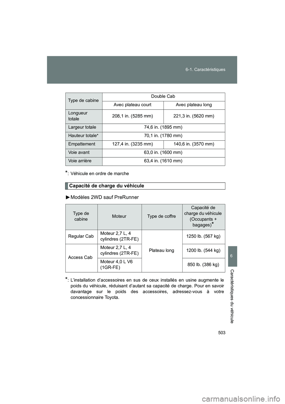 TOYOTA TACOMA 2009  Manuel du propriétaire (in French) 503
6-1. Caractéristiques
6
Caractéristiques du véhicule
TACOMA_D_(L/O_0805)
*: Véhicule en ordre de marche
Capacité de charge du véhicule
Modèles 2WD sauf PreRunner
*: L’installation d’acc
