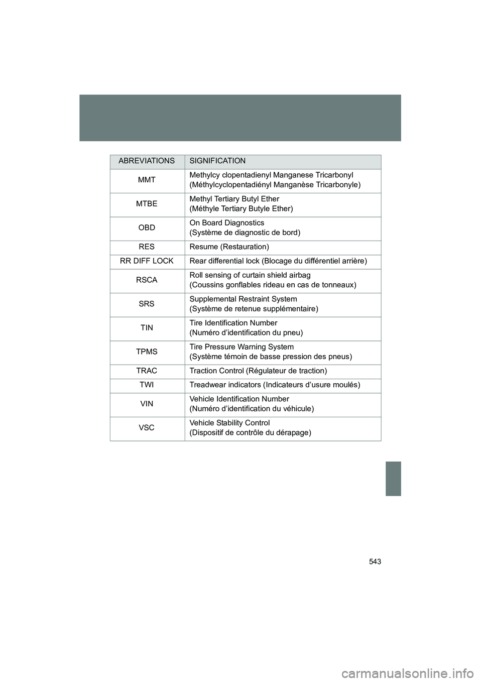 TOYOTA TACOMA 2009 Manuel du propriétaire (in French) 543
TACOMA_D_(L/O_0805)
MMTMethylcy clopentadienyl Manganese Tricarbonyl
(Méthylcyclopentadiényl Manganèse Tricarbonyle)
MTBE Methyl Tertiary Butyl Ether
(Méthyle Tertiary Butyle Ether)
OBD On Bo TOYOTA TACOMA 2009 Manuel du propriétaire (in French) 543
TACOMA_D_(L/O_0805)
MMTMethylcy clopentadienyl Manganese Tricarbonyl
(Méthylcyclopentadiényl Manganèse Tricarbonyle)
MTBE Methyl Tertiary Butyl Ether
(Méthyle Tertiary Butyle Ether)
OBD On Bo