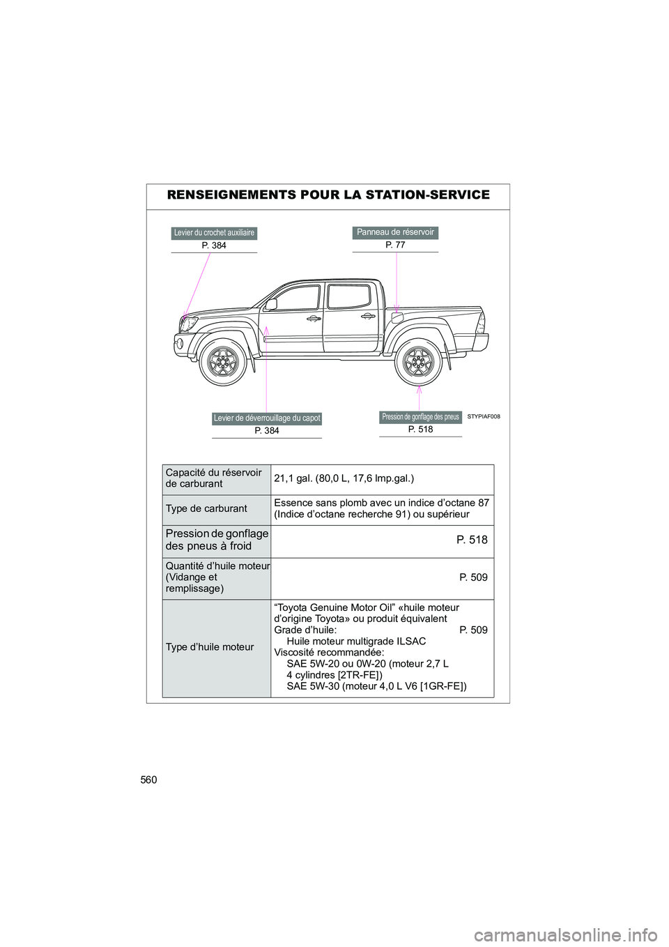 TOYOTA TACOMA 2009  Manuel du propriétaire (in French) 560
TACOMA_D_(L/O_0805)
RENSEIGNEMENTS POUR LA STATION-SERVICE
STYPIAF008
Levier du crochet auxiliaire
P. 384
Panneau de réservoir
P.  7 7
Pression de gonflage des pneus
P. 518
Levier de déverrouill