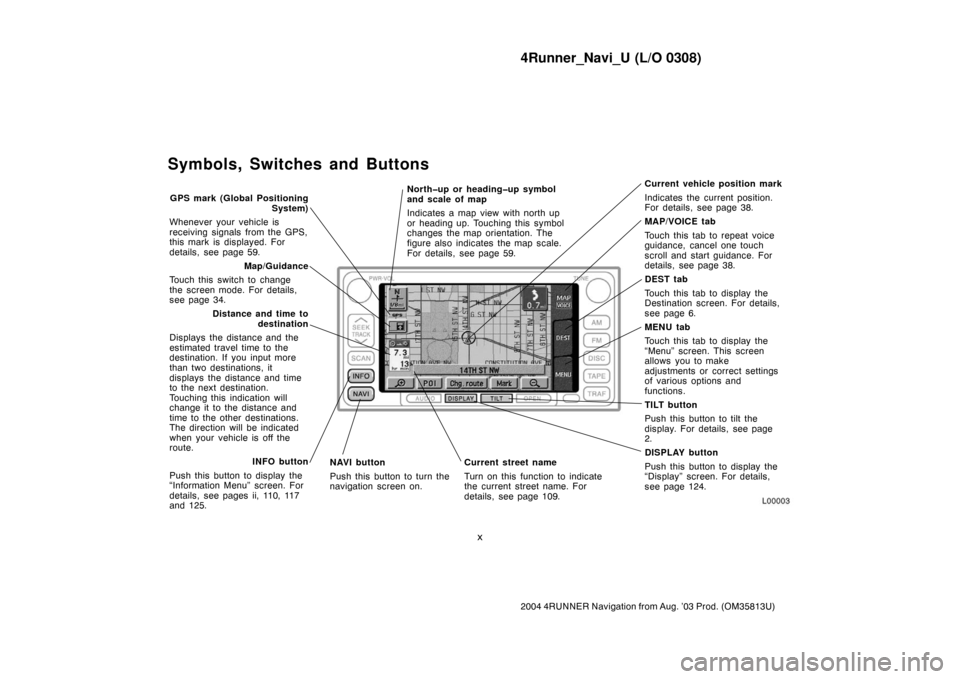 TOYOTA 4RUNNER 2004 N210 / 4.G Navigation Manual 4Runner_Navi_U (L/O 0308)
x
2004 4RUNNER Navigation from Aug. ’03 Prod. (OM35813U)
Symbols, Switches and Buttons
L00003
Current vehicle position mark
Indicates the current position.
For details, see