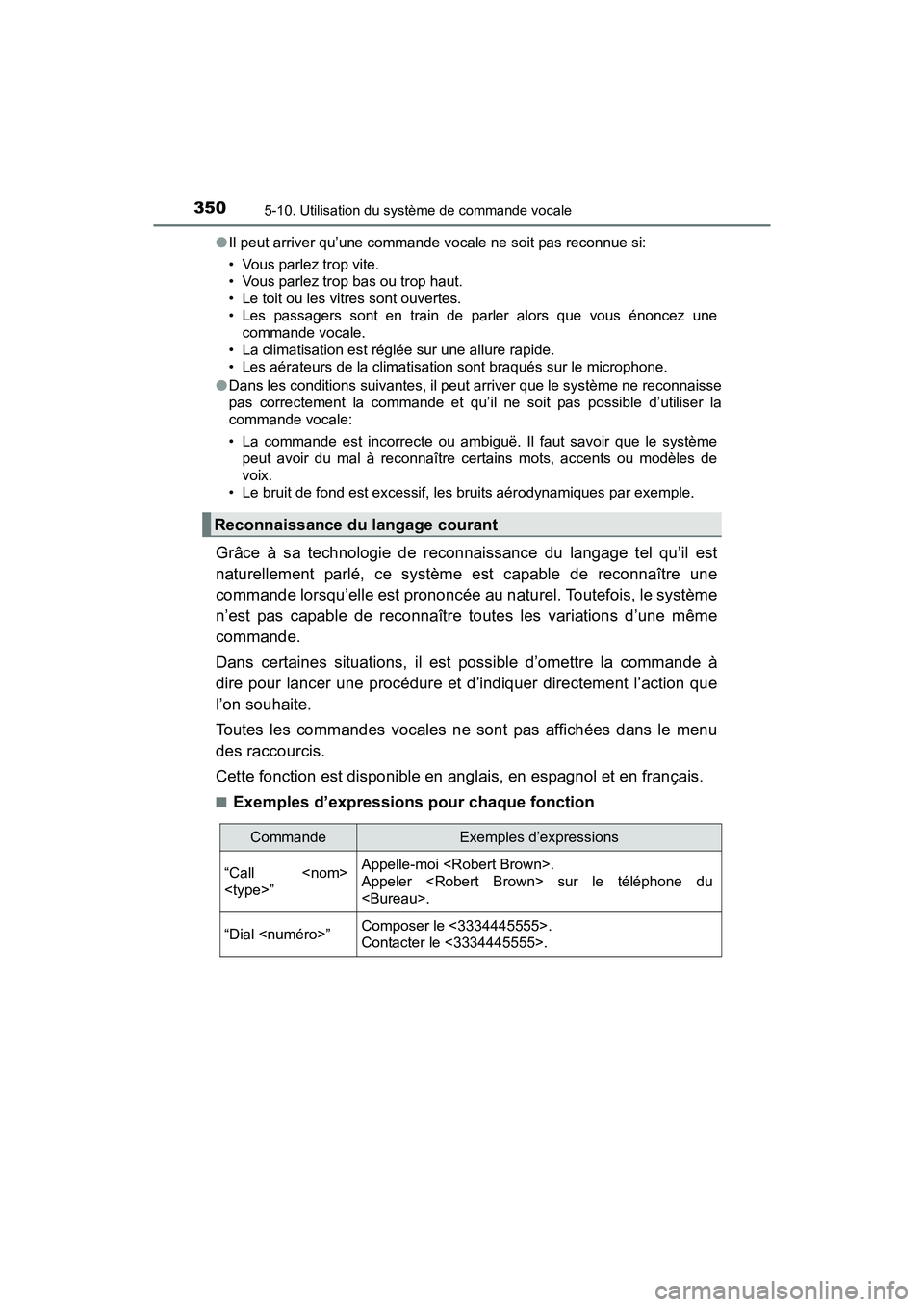 TOYOTA TUNDRA 2017 Manuel du propriétaire (in French) 3505-10. Utilisation du système de commande vocale
TUNDRA_OM_USA_OM34594D_17MY●
Il peut arriver qu’une commande vocale ne soit pas reconnue si:
• Vous parlez trop vite.
• Vous parlez trop bas TOYOTA TUNDRA 2017 Manuel du propriétaire (in French) 3505-10. Utilisation du système de commande vocale
TUNDRA_OM_USA_OM34594D_17MY●
Il peut arriver qu’une commande vocale ne soit pas reconnue si:
• Vous parlez trop vite.
• Vous parlez trop bas