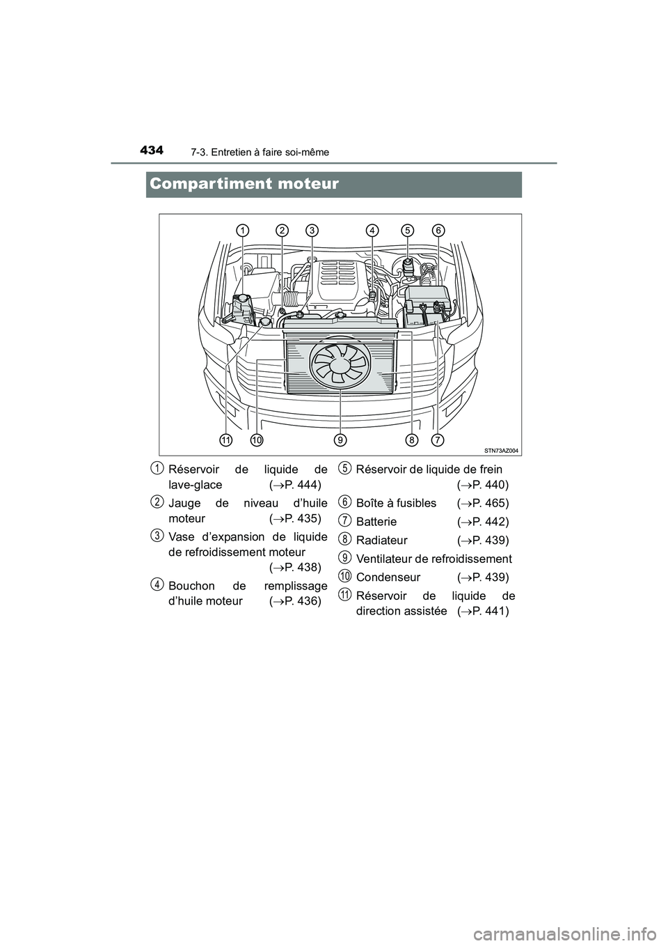 TOYOTA TUNDRA 2017  Manuel du propriétaire (in French) 4347-3. Entretien à faire soi-même
TUNDRA_OM_USA_OM34594D_17MY
Compartiment moteur
Réservoir de liquide de
lave-glace (P. 444)
Jauge de niveau d’huile
moteur ( P. 435)
Vase d’expansion de