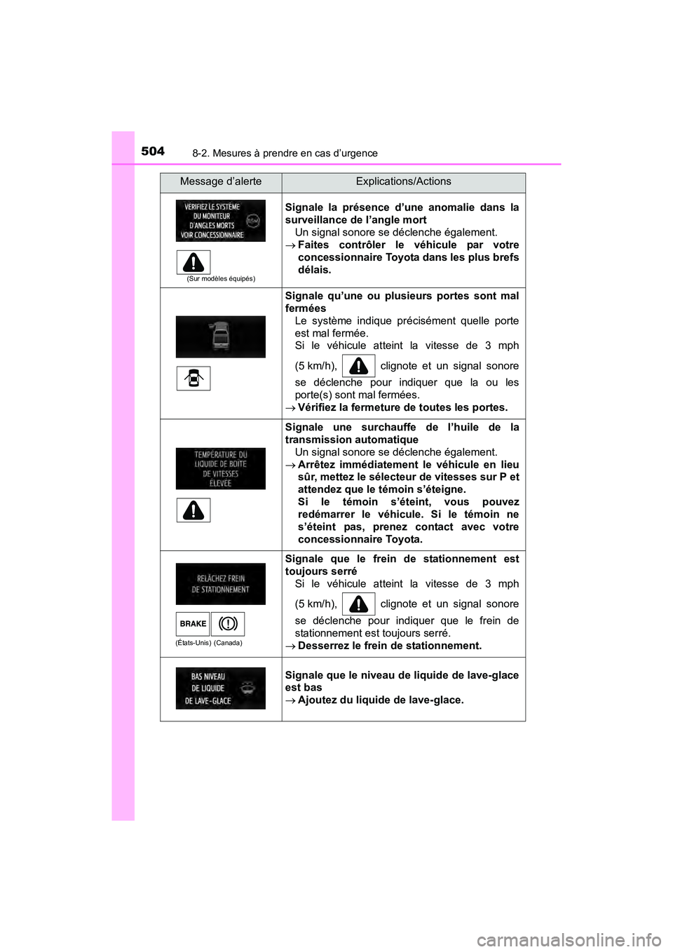 TOYOTA TUNDRA 2017 Manuel du propriétaire (in French) 5048-2. Mesures à prendre en cas d’urgence
TUNDRA_OM_USA_OM34594D_17MY
(Sur modèles équipés)
Signale la présence d’une anomalie dans la
surveillance de l’angle mortUn signal sonore se décl TOYOTA TUNDRA 2017 Manuel du propriétaire (in French) 5048-2. Mesures à prendre en cas d’urgence
TUNDRA_OM_USA_OM34594D_17MY
(Sur modèles équipés)
Signale la présence d’une anomalie dans la
surveillance de l’angle mortUn signal sonore se décl