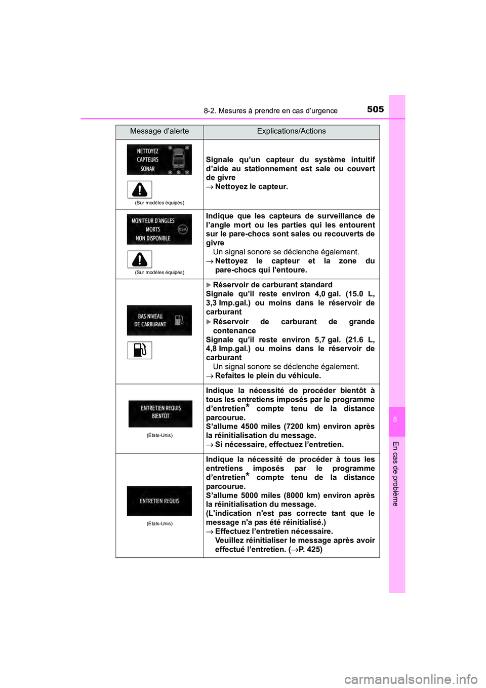 TOYOTA TUNDRA 2017 Manuel du propriétaire (in French) 5058-2. Mesures à prendre en cas d’urgence
8
En cas de problème
TUNDRA_OM_USA_OM34594D_17MY
(Sur modèles équipés)
Signale qu’un capteur du système intuitif
d’aide au stationnement est sale TOYOTA TUNDRA 2017 Manuel du propriétaire (in French) 5058-2. Mesures à prendre en cas d’urgence
8
En cas de problème
TUNDRA_OM_USA_OM34594D_17MY
(Sur modèles équipés)
Signale qu’un capteur du système intuitif
d’aide au stationnement est sale