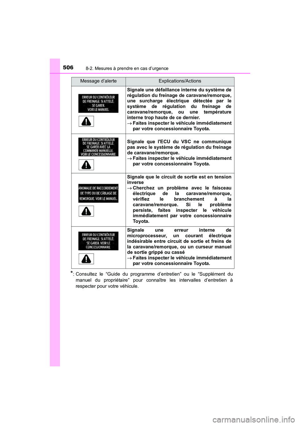 TOYOTA TUNDRA 2017 Manuel du propriétaire (in French) 5068-2. Mesures à prendre en cas d’urgence
TUNDRA_OM_USA_OM34594D_17MY
*: Consultez le “Guide du programme d’entretien” ou le “Supplément dumanuel du propriétaire” pour connaîtr e les TOYOTA TUNDRA 2017 Manuel du propriétaire (in French) 5068-2. Mesures à prendre en cas d’urgence
TUNDRA_OM_USA_OM34594D_17MY
*: Consultez le “Guide du programme d’entretien” ou le “Supplément dumanuel du propriétaire” pour connaîtr e les
