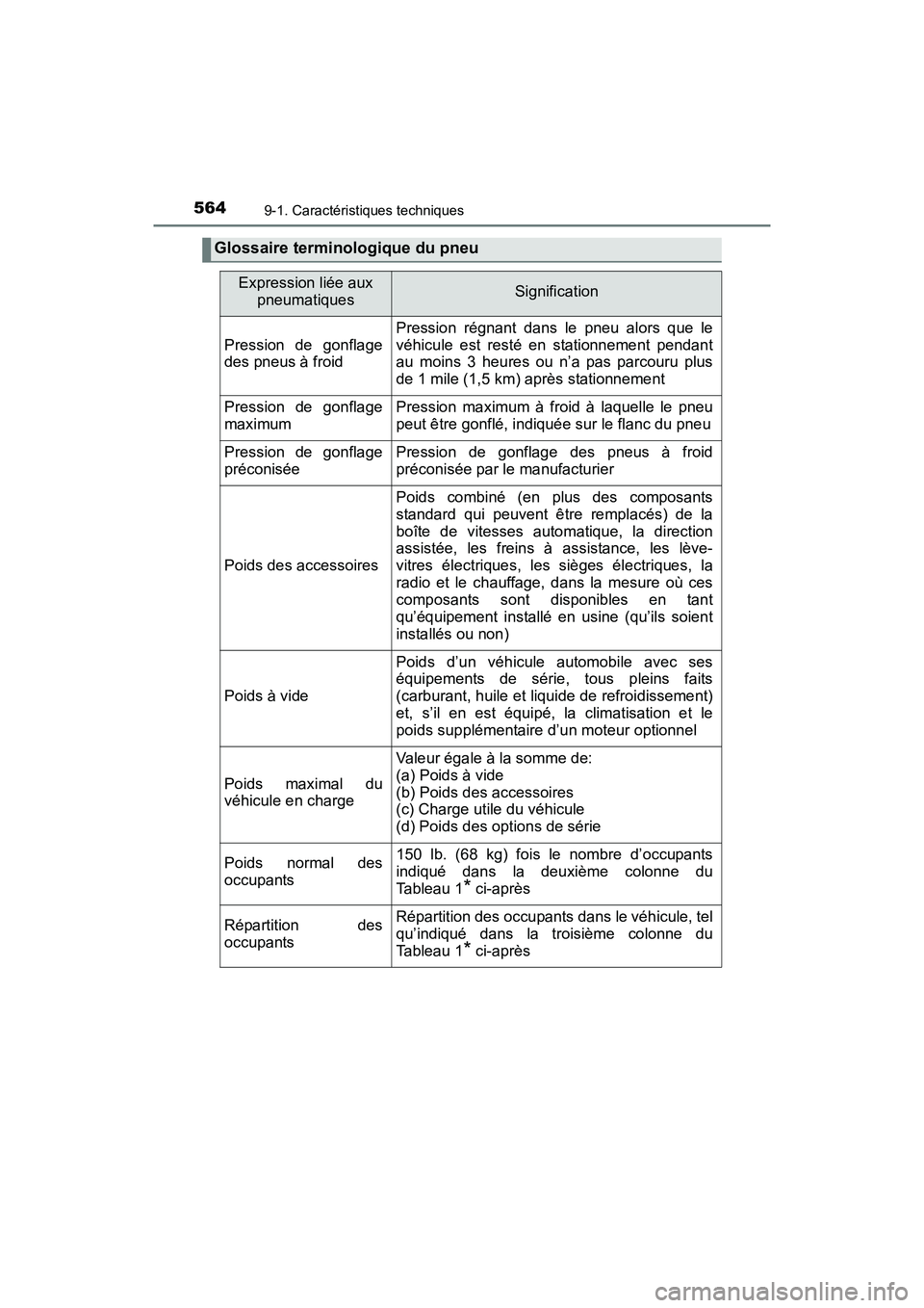 TOYOTA TUNDRA 2017 Manuel du propriétaire (in French) 5649-1. Caractéristiques techniques
TUNDRA_OM_USA_OM34594D_17MY
Glossaire terminologique du pneu
Expression liée aux pneumatiquesSignification
Pression de gonflage
des pneus à froid
Pression régna TOYOTA TUNDRA 2017 Manuel du propriétaire (in French) 5649-1. Caractéristiques techniques
TUNDRA_OM_USA_OM34594D_17MY
Glossaire terminologique du pneu
Expression liée aux pneumatiquesSignification
Pression de gonflage
des pneus à froid
Pression régna