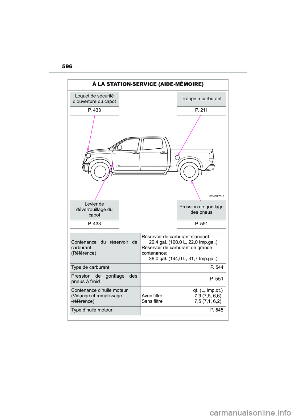TOYOTA TUNDRA 2017 Manuel du propriétaire (in French) 596
TUNDRA_OM_USA_OM34594D_17MY
À LA STATION-SERVICE (AIDE-MÉMOIRE)
Loquet de sécurité
d’ouverture du capotTrappe à carburant
P. 433 P. 211
Levier de
déverrouillage du capotPression de gonf TOYOTA TUNDRA 2017 Manuel du propriétaire (in French) 596
TUNDRA_OM_USA_OM34594D_17MY
À LA STATION-SERVICE (AIDE-MÉMOIRE)
Loquet de sécurité
d’ouverture du capotTrappe à carburant
P. 433 P. 211
Levier de
déverrouillage du capotPression de gonf