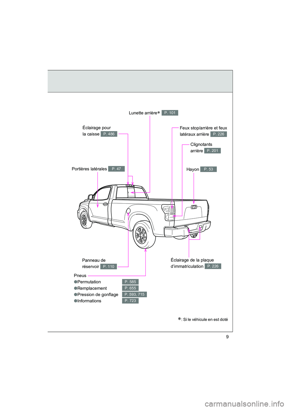 TOYOTA TUNDRA 2011  Manuel du propriétaire (in French) TUNDRA_D_34510D
9
Pneus
●Permutation
● Remplacement
● Pression de gonflage
● Informations
P. 585
P. 655
P. 593, 715
P. 723
Panneau de 
réservoir 
P. 110
Lunette arrière∗ P. 101
Portières 