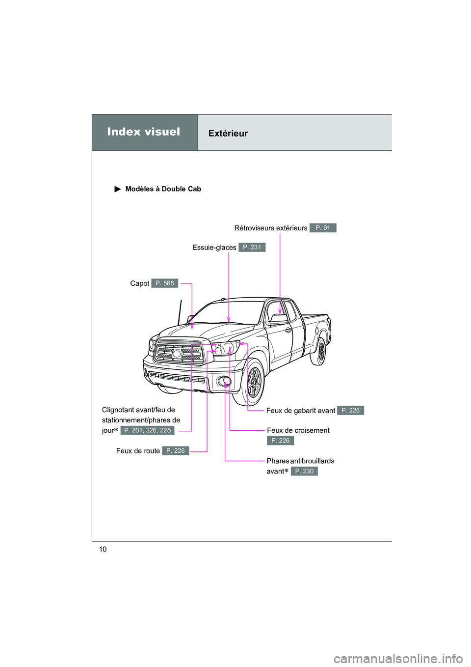 TOYOTA TUNDRA 2011  Manuel du propriétaire (in French) TUNDRA_D_34510D
10
Feux de route P. 226
Index visuelExtérieur
Capot P. 568
Essuie-glaces P. 231
Clignotant avant/feu de 
stationnement/phares de 
jour
∗ P. 201, 226, 228
Phares antibrouillards 
ava