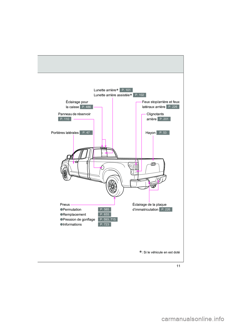 TOYOTA TUNDRA 2011  Manuel du propriétaire (in French) TUNDRA_D_34510D
11
Pneus
●Permutation
● Remplacement
● Pression de gonflage
● Informations
P. 585
P. 655
P. 593, 715
P. 723
Panneau de réservoir 
P. 110
Lunette arrière∗ 
Lunette arrière 