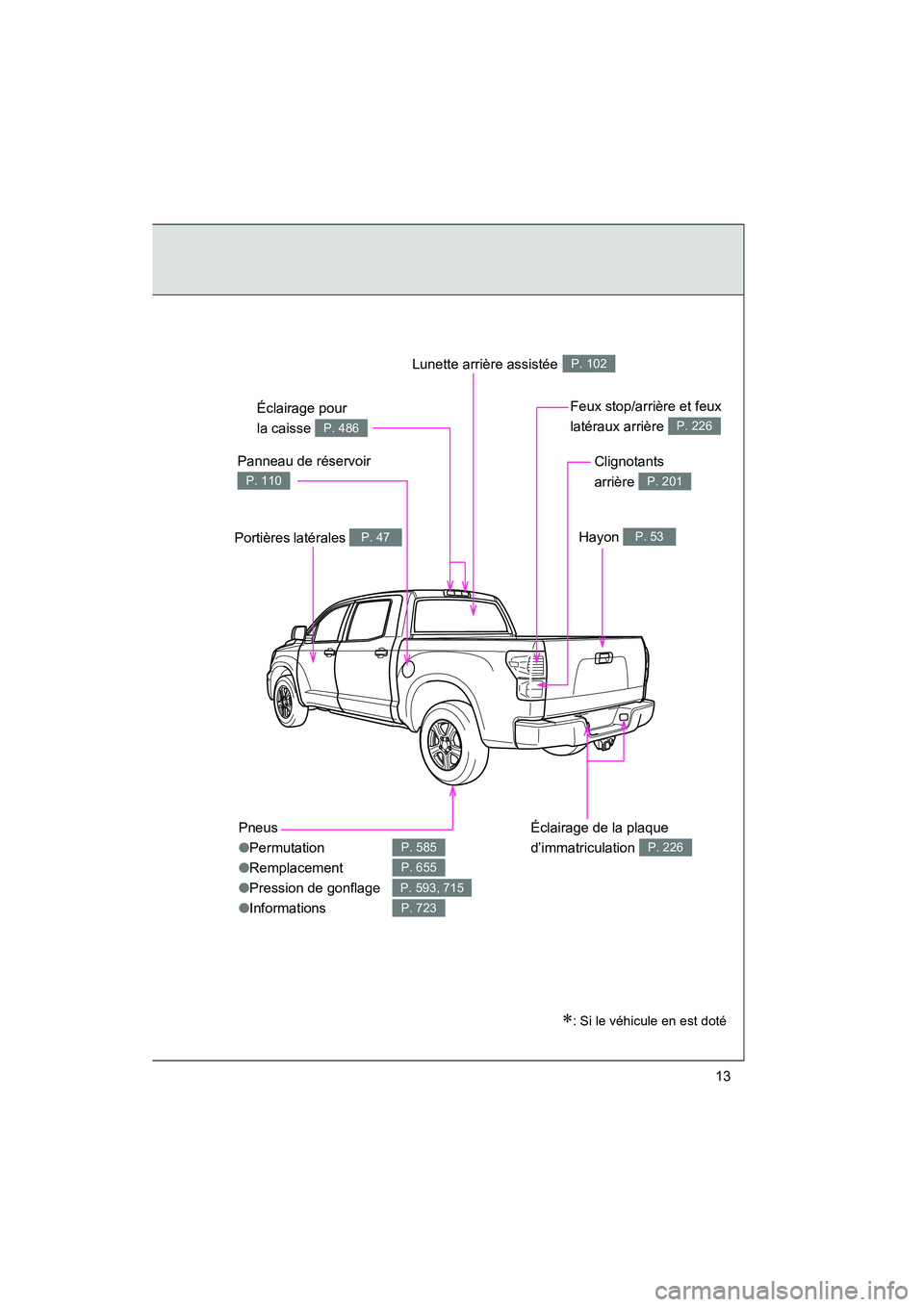 TOYOTA TUNDRA 2011  Manuel du propriétaire (in French) TUNDRA_D_34510D
13
Pneus
●Permutation
● Remplacement
● Pression de gonflage
● Informations
P. 585
P. 655
P. 593, 715
P. 723
Panneau de réservoir 
P. 110
Lunette arrière assistée P. 102
Port