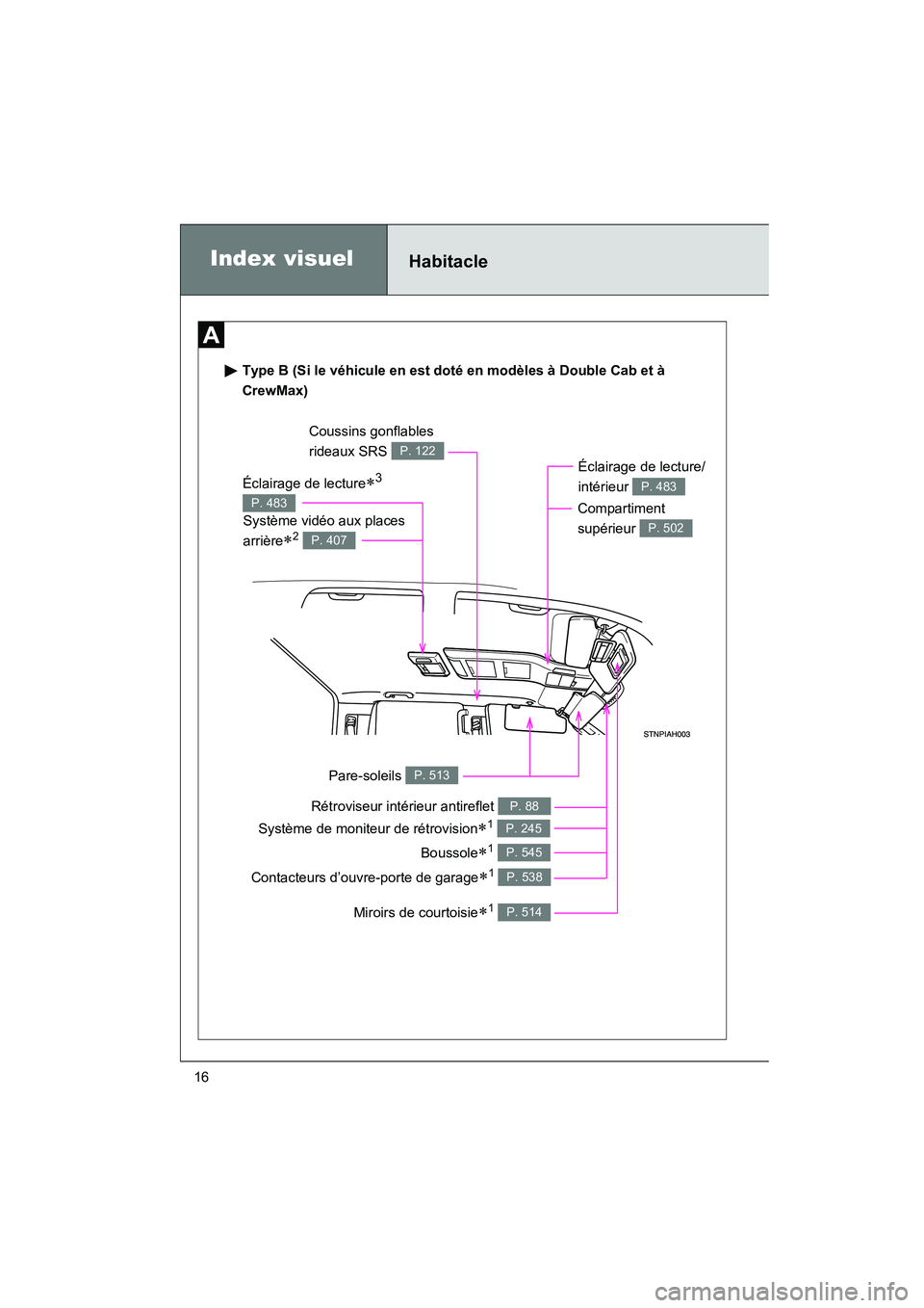 TOYOTA TUNDRA 2011  Manuel du propriétaire (in French) TUNDRA_D_34510D
16
Éclairage de lecture∗3 
P. 483
Type B (Si le véhicule en est doté en modèles à Double Cab et à 
CrewMax)
Index visuel
Rétroviseur intérieur antireflet P. 88
Pare-soleils P