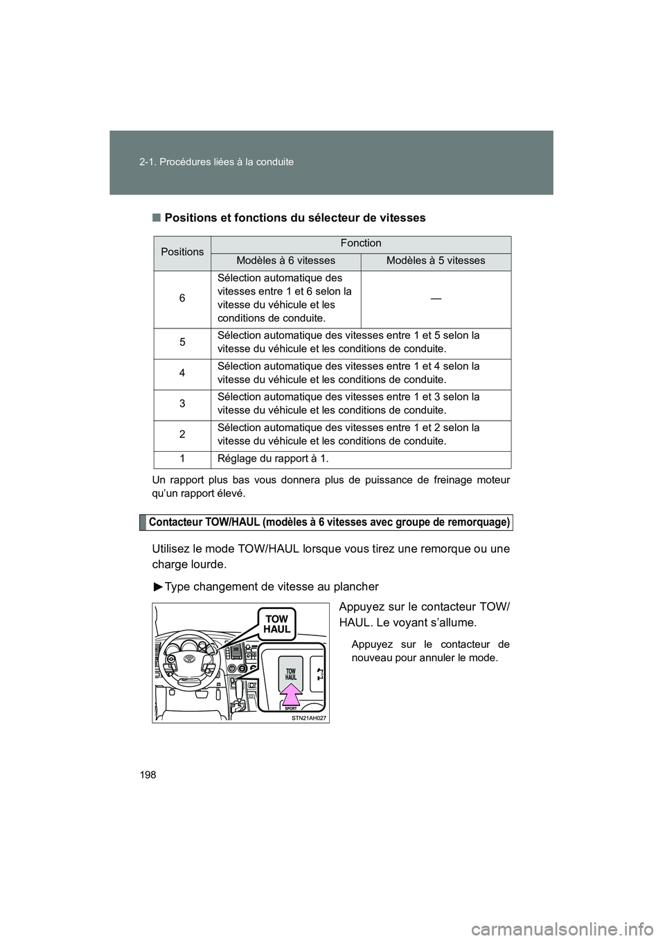 TOYOTA TUNDRA 2011 Manuel du propriétaire (in French) 198 2-1. Procédures liées à la conduite
TUNDRA_D_34510D■
Positions et fonctions du sélecteur de vitesses
Un rapport plus bas vous donnera plus de puissance de freinage moteur
qu’un rapport él TOYOTA TUNDRA 2011 Manuel du propriétaire (in French) 198 2-1. Procédures liées à la conduite
TUNDRA_D_34510D■
Positions et fonctions du sélecteur de vitesses
Un rapport plus bas vous donnera plus de puissance de freinage moteur
qu’un rapport él