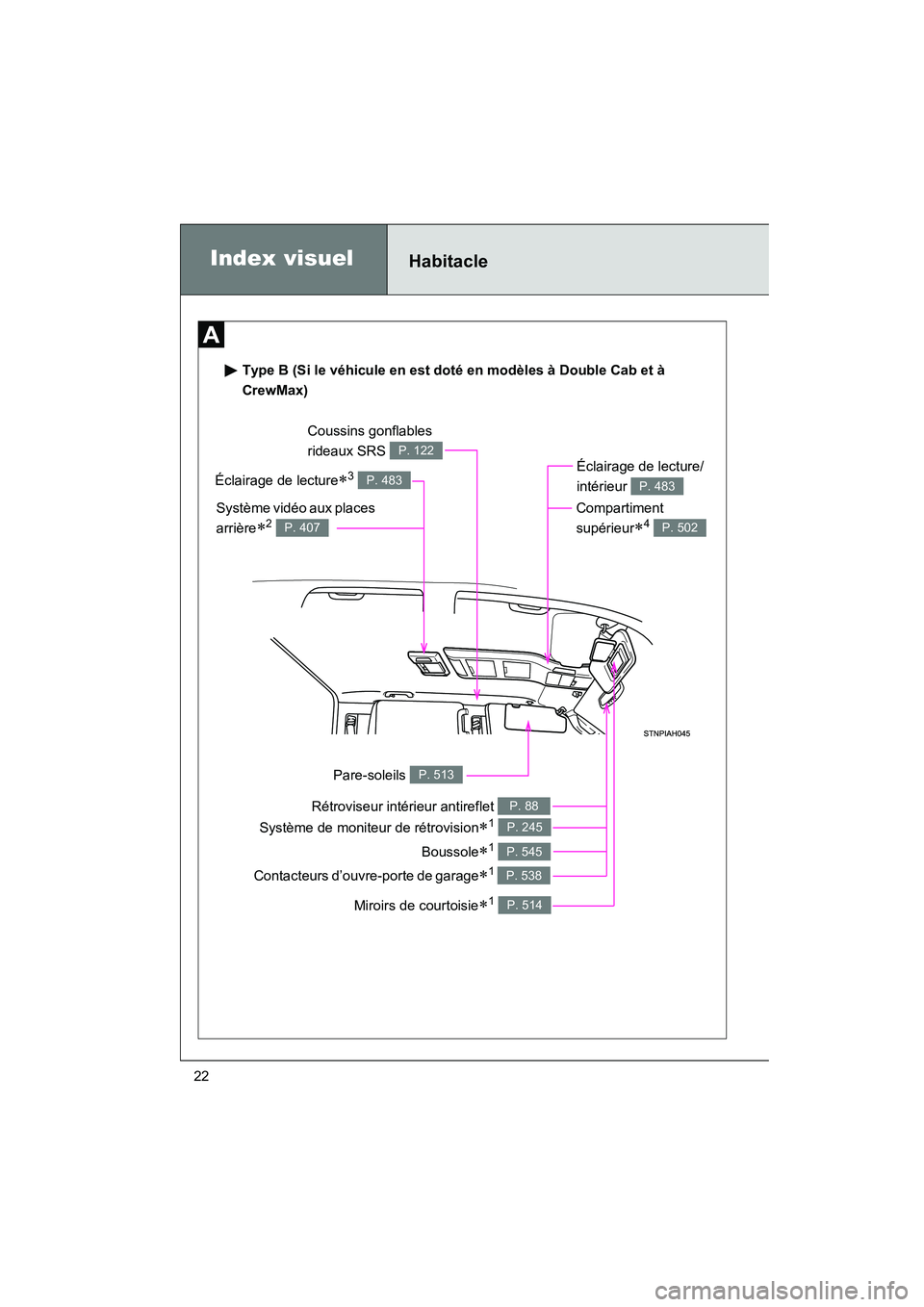TOYOTA TUNDRA 2011  Manuel du propriétaire (in French) TUNDRA_D_34510D
22
Éclairage de lecture∗3 P. 483
Type B (Si le véhicule en est doté en modèles à Double Cab et à 
CrewMax)
Index visuel
Rétroviseur intérieur antireflet P. 88
Pare-soleils P.