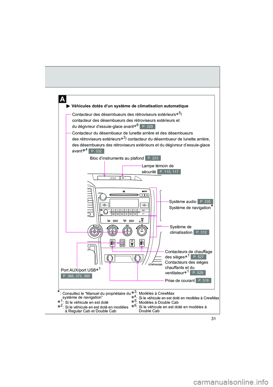 TOYOTA TUNDRA 2011  Manuel du propriétaire (in French) TUNDRA_D_34510D
31
Contacteurs de chauffage 
des sièges
∗1 
Contacteurs des sièges 
chauffants et du 
ventilateur
∗1 
P. 527
P. 529
Système de 
climatisation 
P. 312
Prise de courant P. 518
Con