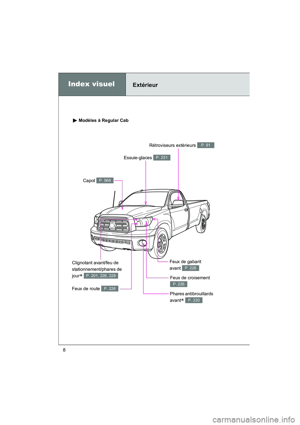 TOYOTA TUNDRA 2011 Manuel du propriétaire (in French) TUNDRA_D_34510D
8
Feux de route P. 226
Index visuelExtérieur
Capot P. 568
Essuie-glaces P. 231
Clignotant avant/feu de
stationnement/phares de
jour
∗ P. 201, 226, 228
Phares antibrouillards
avan TOYOTA TUNDRA 2011 Manuel du propriétaire (in French) TUNDRA_D_34510D
8
Feux de route P. 226
Index visuelExtérieur
Capot P. 568
Essuie-glaces P. 231
Clignotant avant/feu de
stationnement/phares de
jour
∗ P. 201, 226, 228
Phares antibrouillards
avan