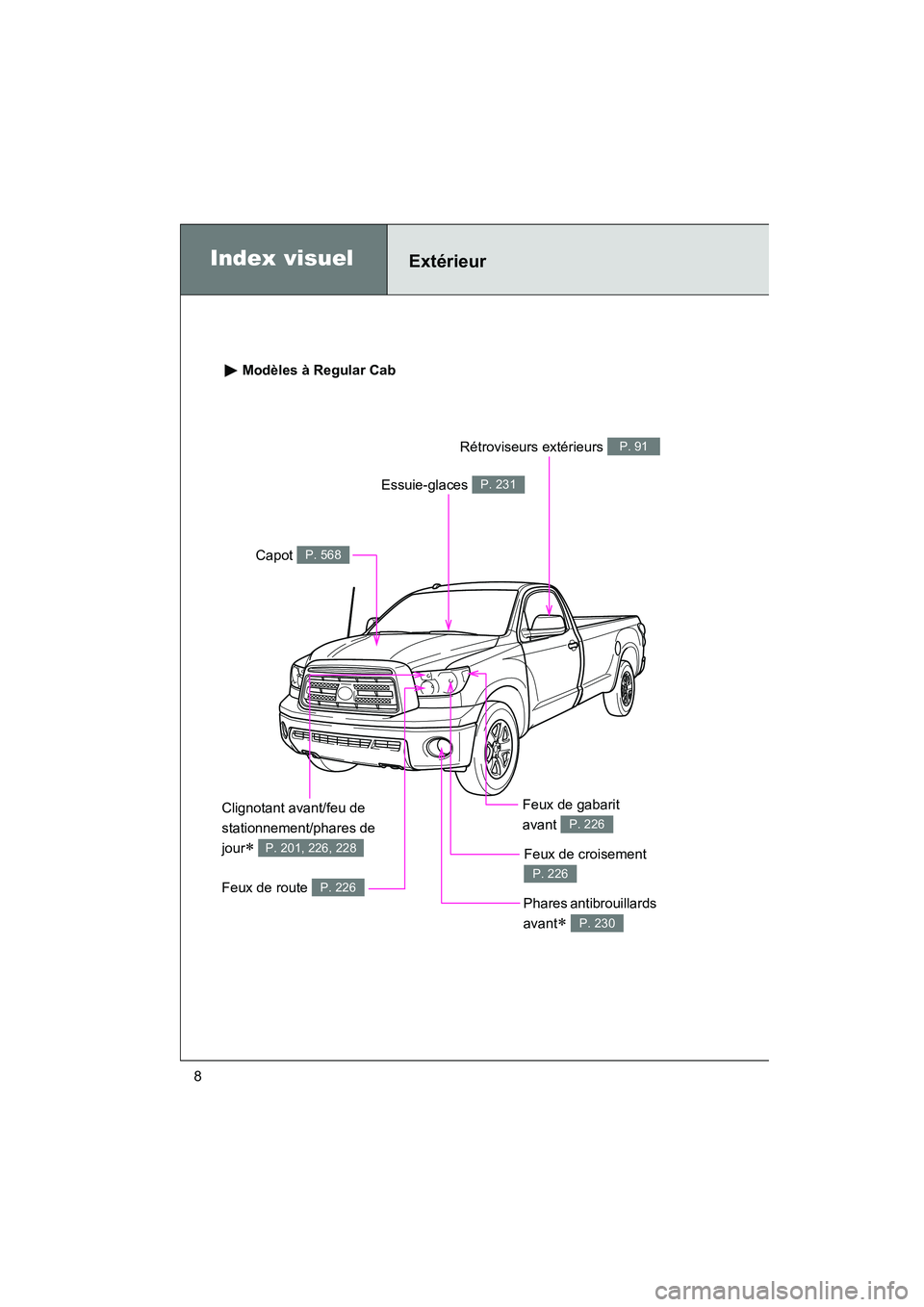 TOYOTA TUNDRA 2011  Manuel du propriétaire (in French) TUNDRA_D_34510D
8
Feux de route P. 226
Index visuelExtérieur
Capot P. 568
Essuie-glaces P. 231
Clignotant avant/feu de 
stationnement/phares de 
jour
∗ P. 201, 226, 228
Phares antibrouillards 
avan