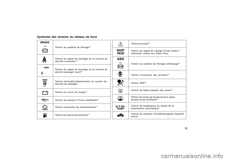 TOYOTA TUNDRA 2008  Manuel du propriétaire (in French) 15
Témoin de rappel de bouclage de la ceinture de
sécurité conducteur
∗1
Témoin de pression d’huile insuffisante
∗1
Témoin de système de freinage
∗1
Témoin du circuit de charge
∗1
Té