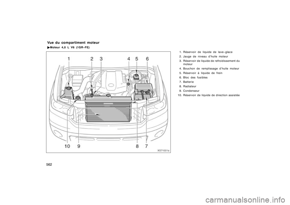 TOYOTA TUNDRA 2008  Manuel du propriétaire (in French) 562
1. Réservoir de liquide de lave−glace
2. Jauge de niveau d’huile moteur
3. Réservoir de liquide de refroidissement du moteur
4. Bouchon de remplissage d’huile moteur
5. Réservoir à liqui