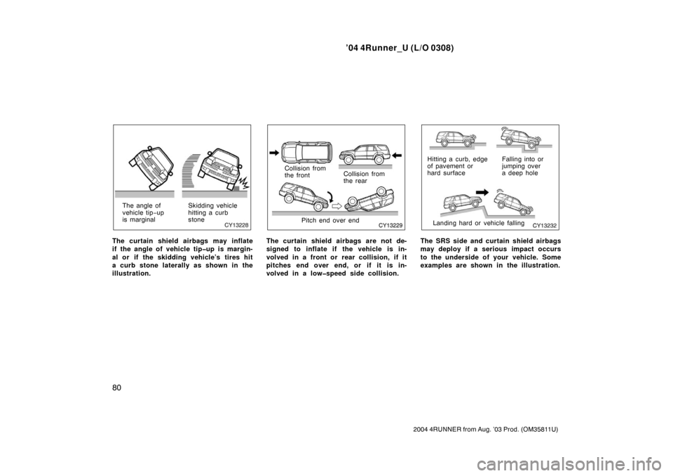 TOYOTA 4RUNNER 2004 N210 / 4.G Owners Manual ’04 4Runner_U (L/O 0308)
80
2004 4RUNNER from Aug. ’03 Prod. (OM35811U)
The angle of
vehicle tip −up
is marginal Skidding vehicle
hitting a curb
stone
The curtain shield airbags may inflate
if t