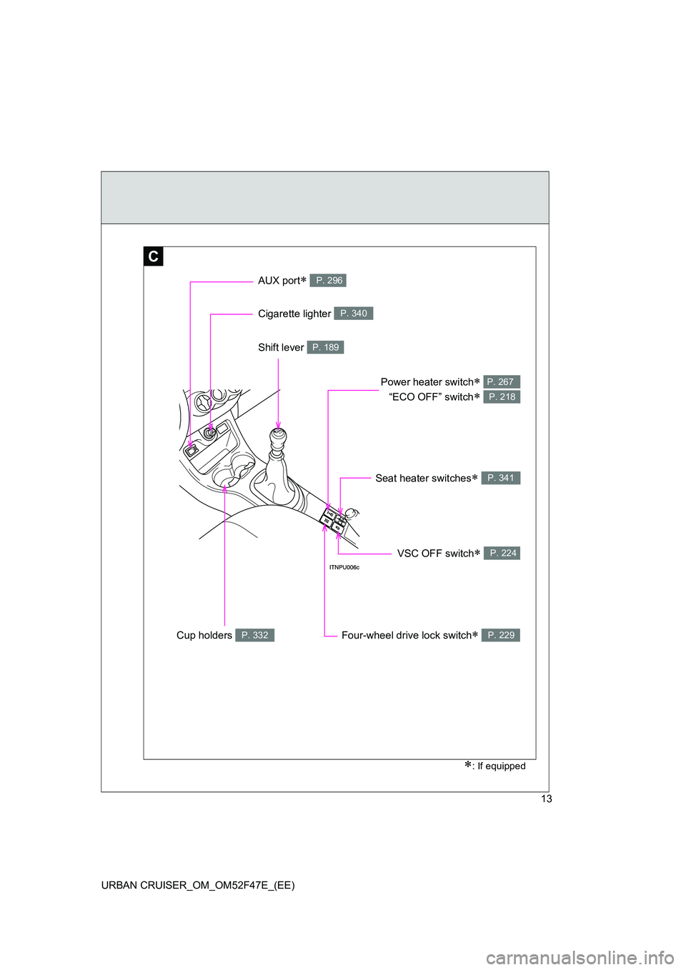 TOYOTA URBAN CRUISER 2015  Owners Manual 13
URBAN CRUISER_OM_OM52F47E_(EE)
C
∗: If equipped
Seat heater switches∗ P. 341
Shift lever P. 189
Cup holders P. 332
Cigarette lighter P. 340
Four-wheel drive lock switch∗ P. 229
VSC OFF switch