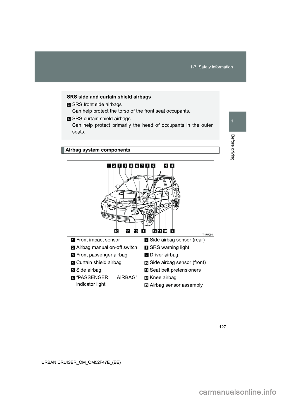 TOYOTA URBAN CRUISER 2015 Owners Manual 127
1-7. Safety information
1
Before driving
URBAN CRUISER_OM_OM52F47E_(EE)
Airbag system components
Front impact sensor
Airbag manual on-off switch
Front passenger airbag
Curtain shield airbag
Side a TOYOTA URBAN CRUISER 2015 Owners Manual 127
1-7. Safety information
1
Before driving
URBAN CRUISER_OM_OM52F47E_(EE)
Airbag system components
Front impact sensor
Airbag manual on-off switch
Front passenger airbag
Curtain shield airbag
Side a
