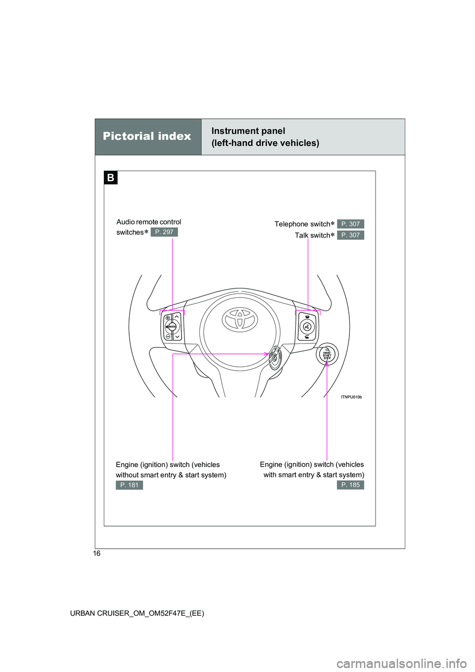 TOYOTA URBAN CRUISER 2015 User Guide 16
URBAN CRUISER_OM_OM52F47E_(EE)
B
Pictorial indexInstrument panel
(left-hand drive vehicles)
Telephone switch∗ 
Talk switch
∗ 
P. 307
P. 307
Engine (ignition) switch (vehicles with smart entry &