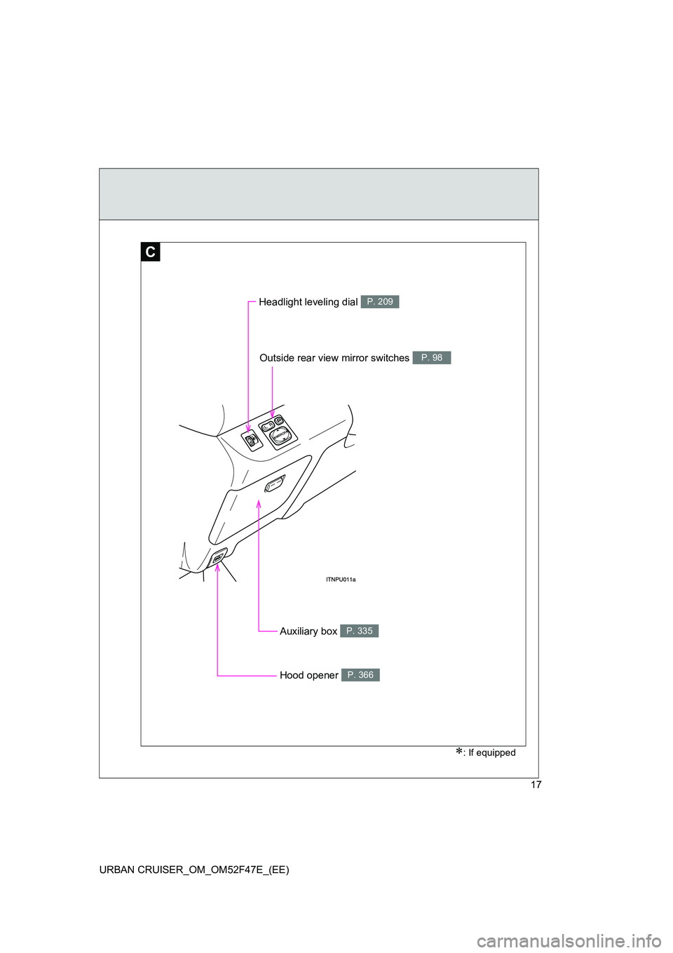 TOYOTA URBAN CRUISER 2015 User Guide 17
URBAN CRUISER_OM_OM52F47E_(EE)
C
Headlight leveling dial P. 209
Outside rear view mirror switches P. 98
∗: If equipped
Auxiliary box P. 335
Hood opener P. 366 