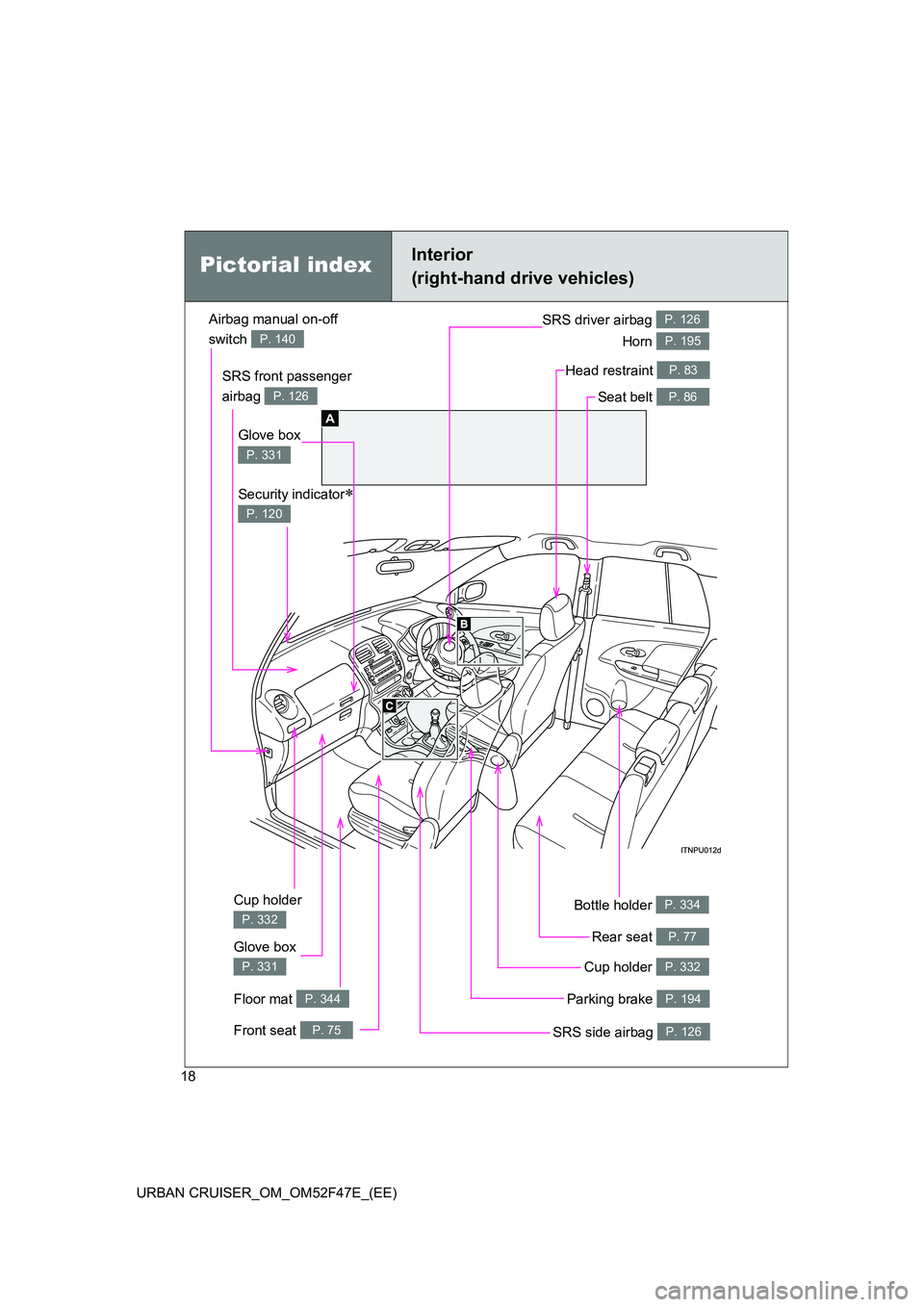 TOYOTA URBAN CRUISER 2015 User Guide 18
URBAN CRUISER_OM_OM52F47E_(EE)
Pictorial indexInterior 
(right-hand drive vehicles)
A
Front seat P. 75
Glove box 
P. 331
Floor mat P. 344
Cup holder 
P. 332
Parking brake P. 194
Cup holder P. 332
S